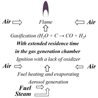 Energies 17 05047 i012 Energies 17 05047 i012