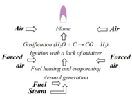 Energies 17 05047 i015 Energies 17 05047 i015