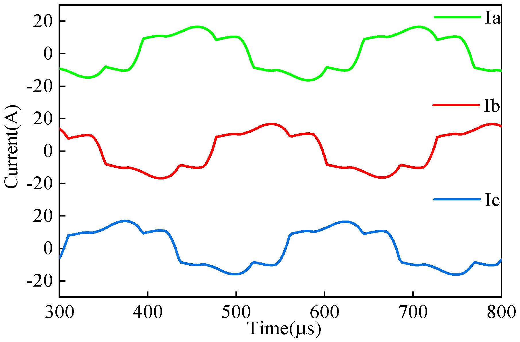 Energies 17 05049 g005