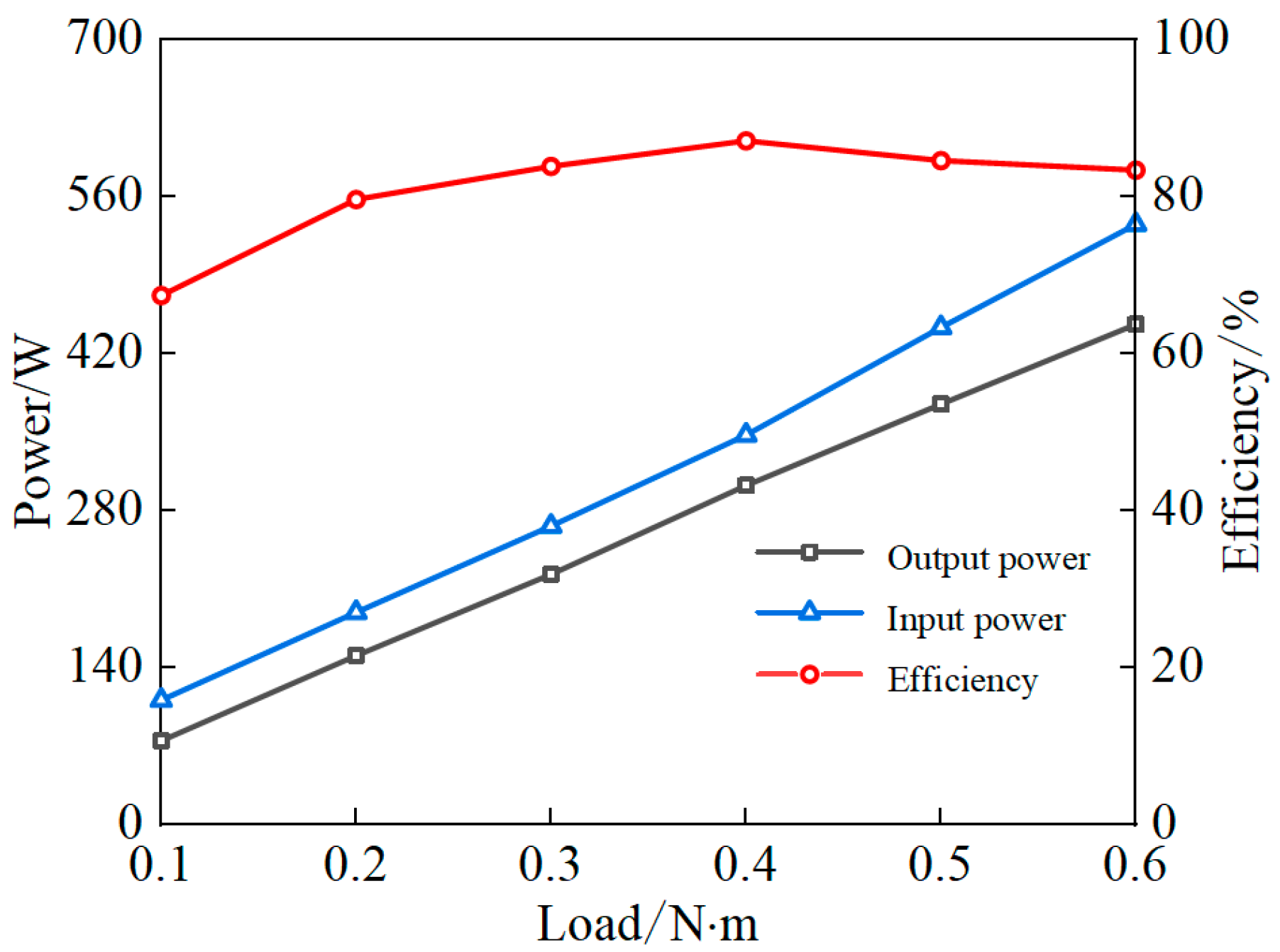 Energies 17 05049 g016