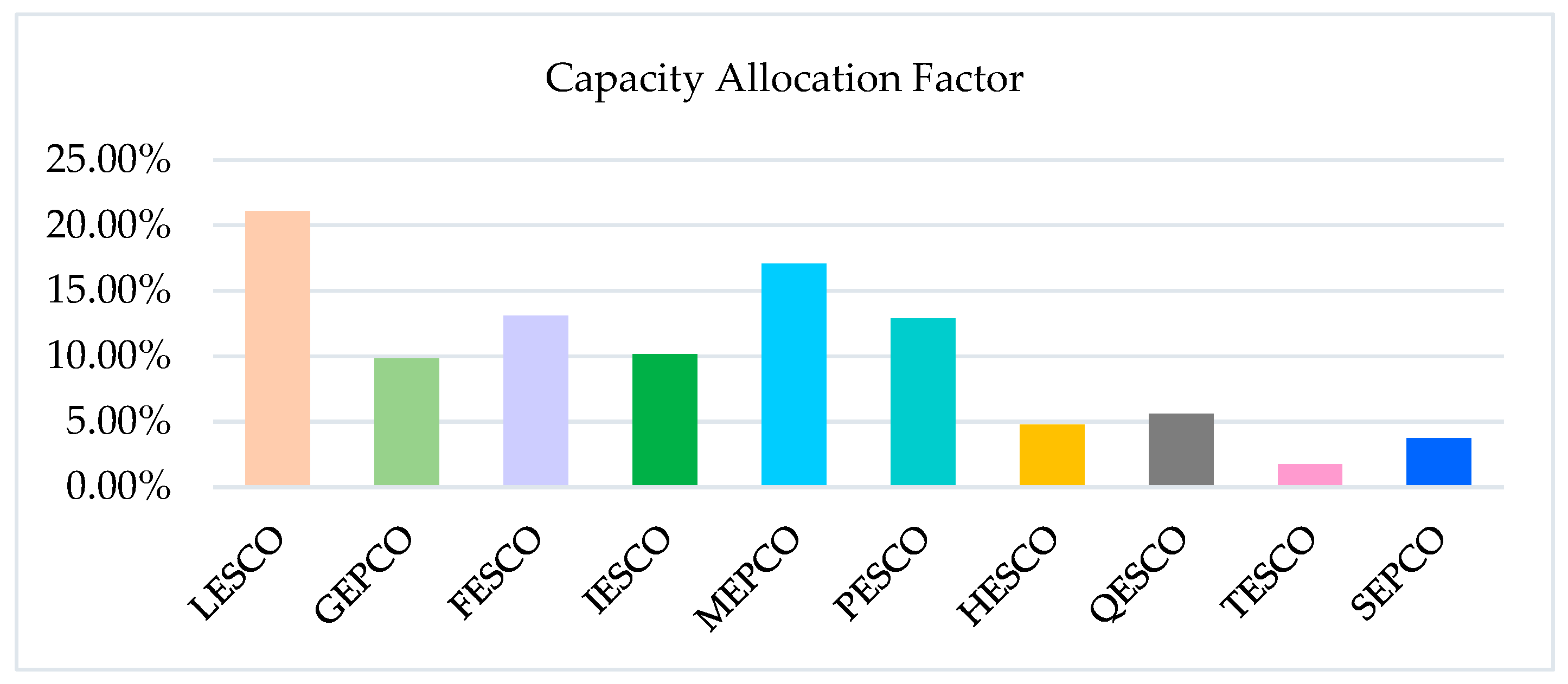 Energies 17 05051 g007