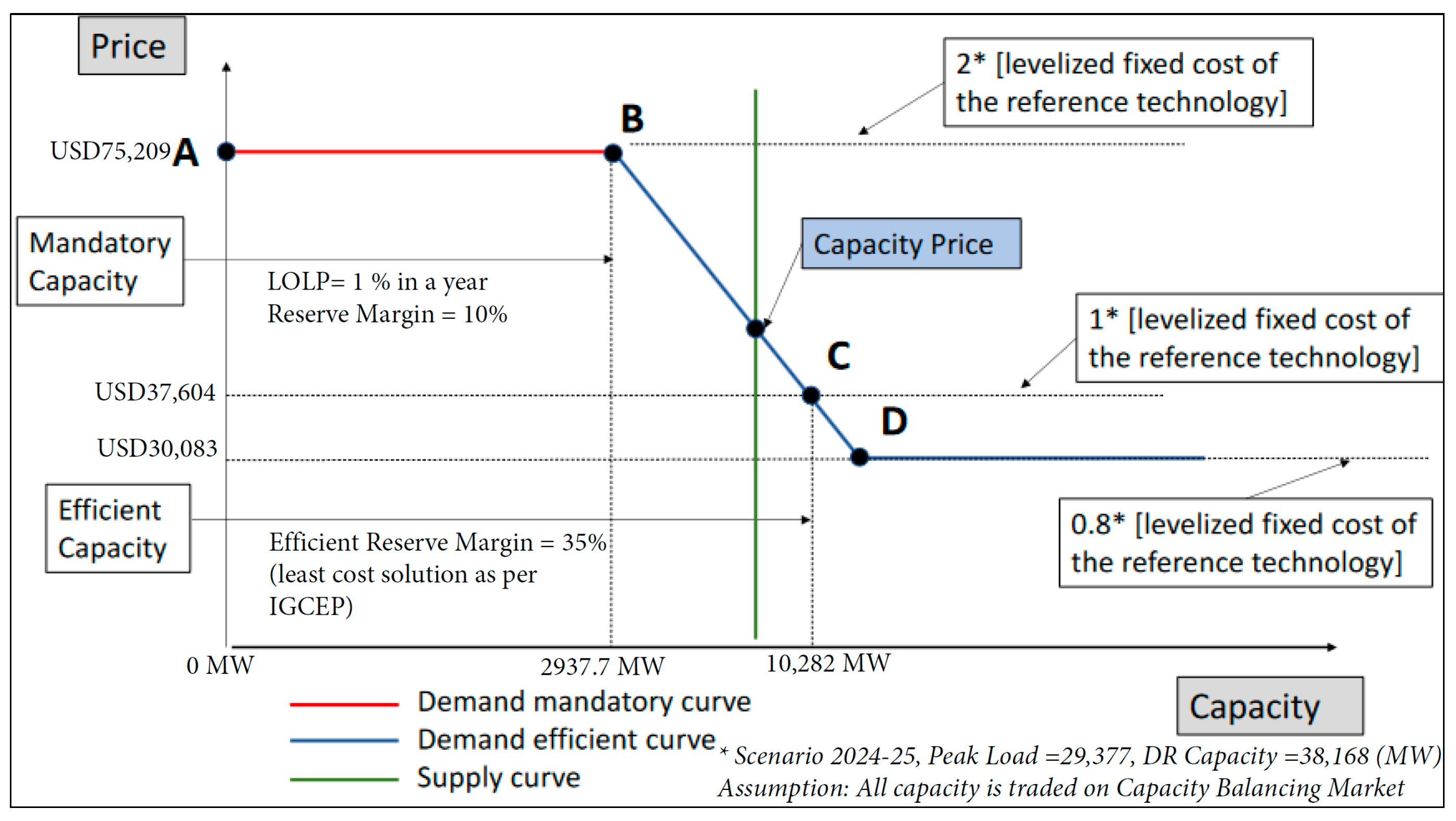 Energies 17 05051 g008