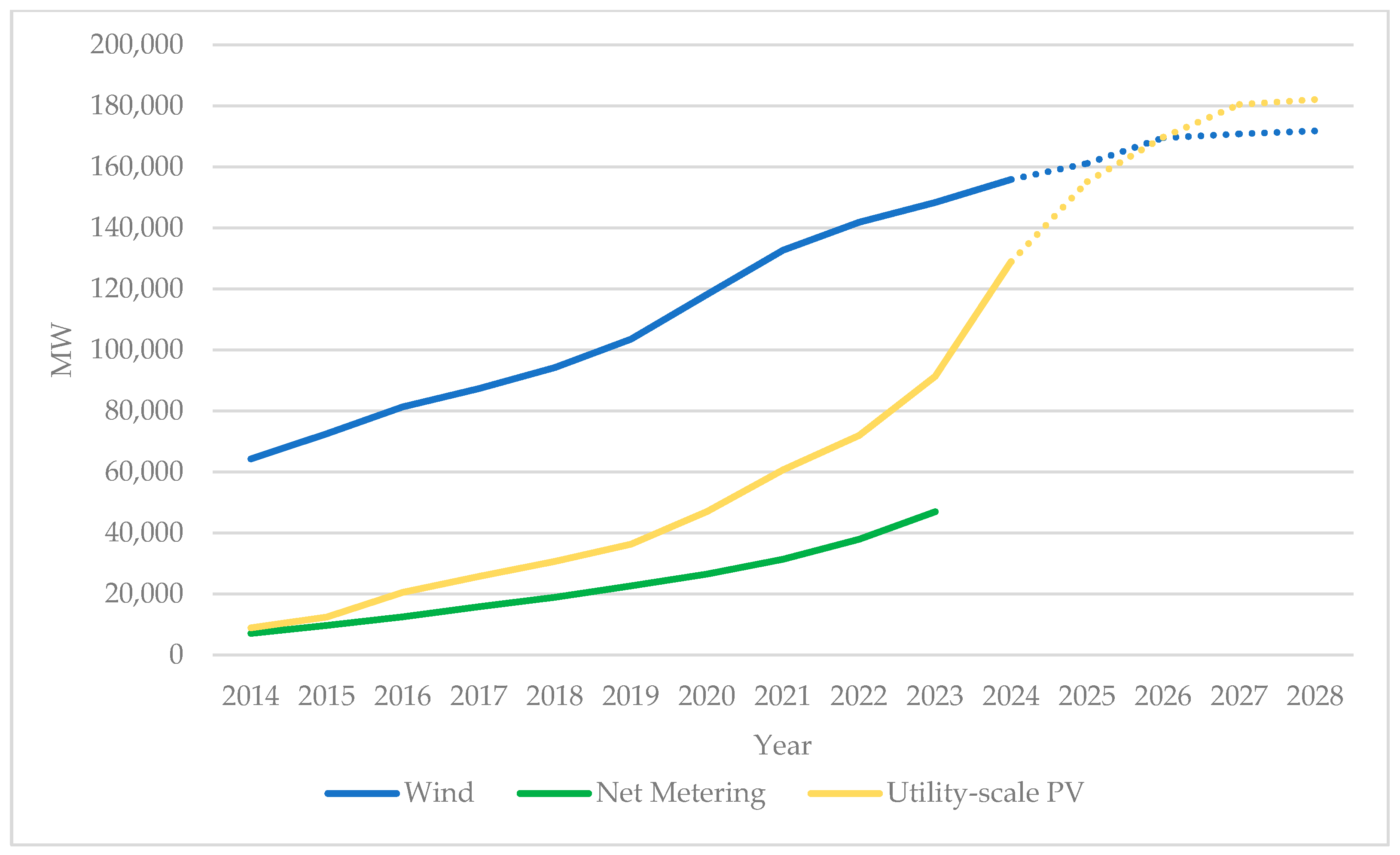 Energies 17 05051 g009