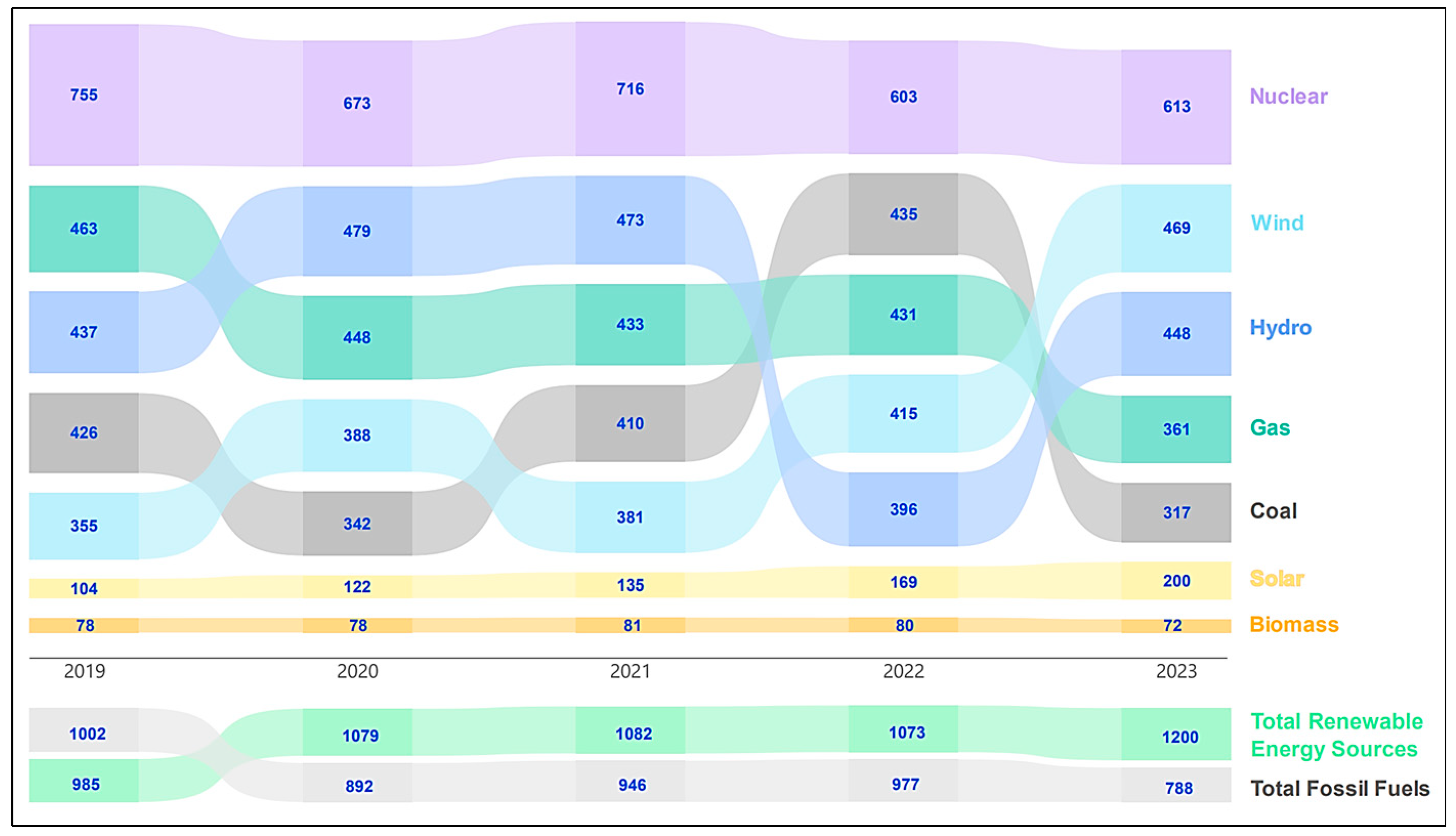 Energies 17 05051 g011