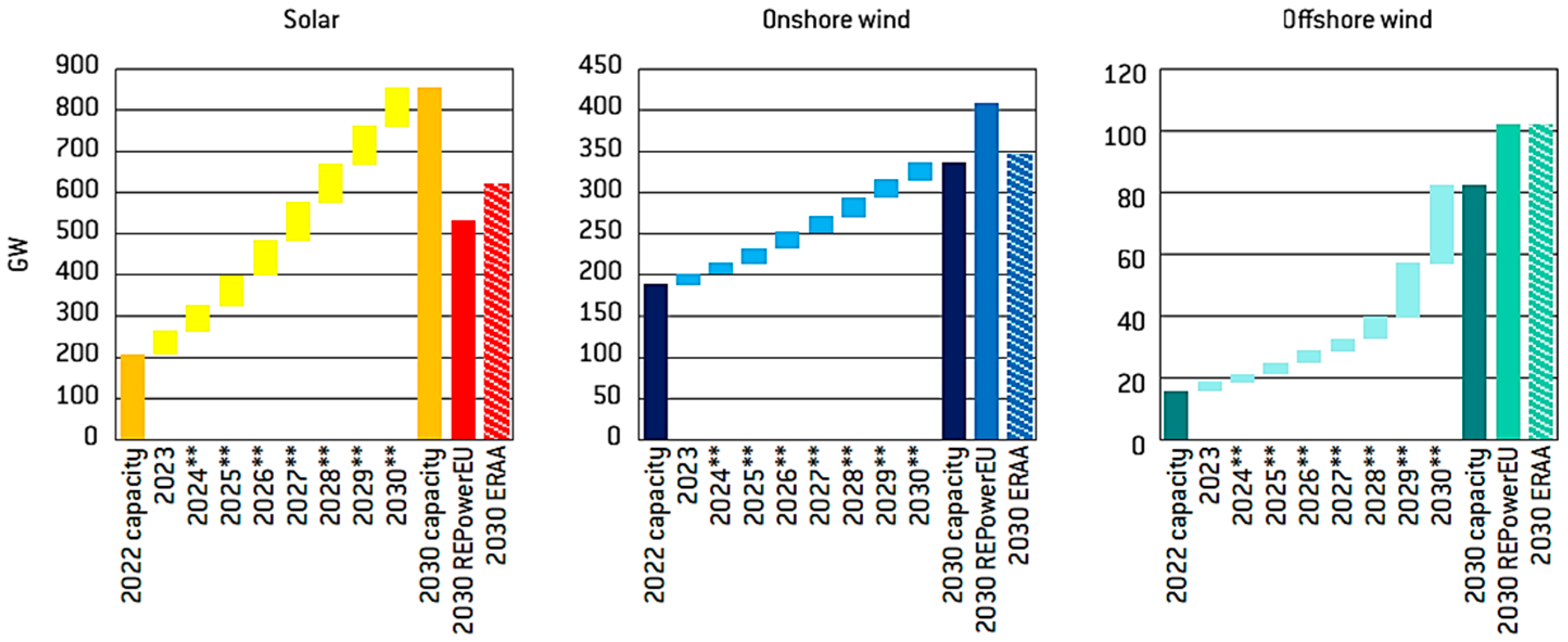 Energies 17 05051 g012