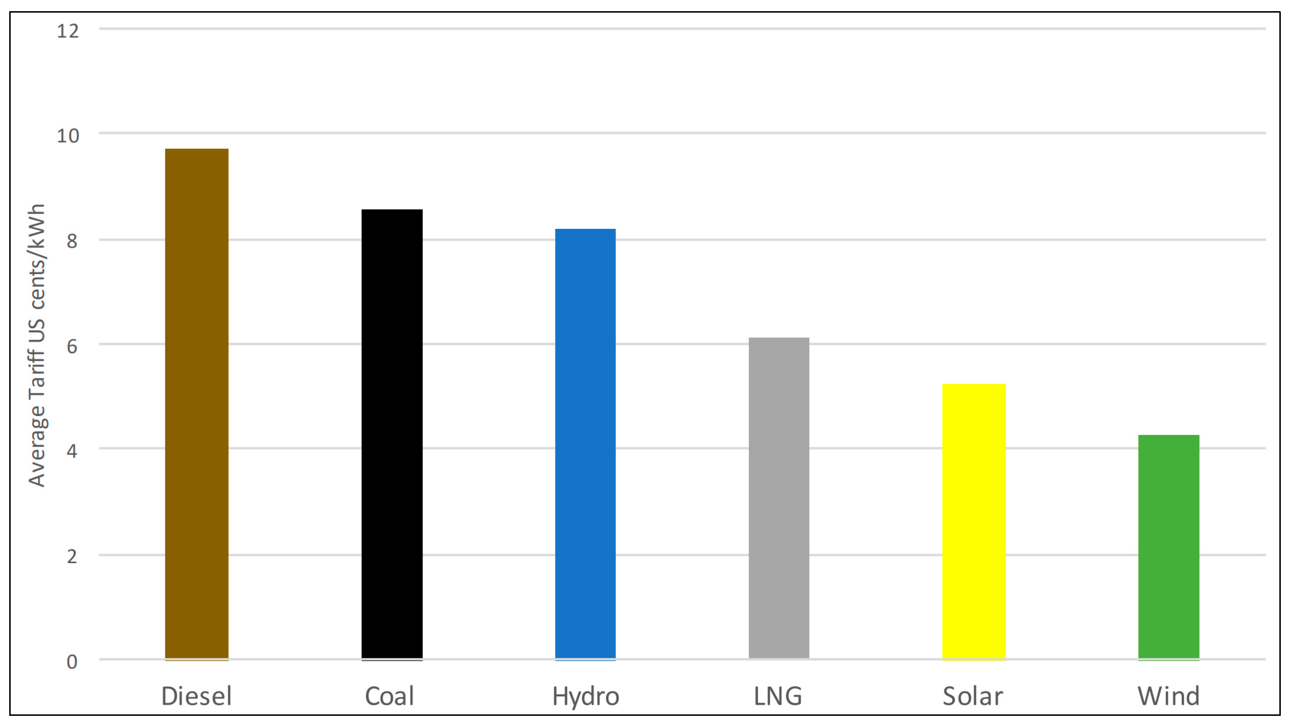 Energies 17 05051 g015