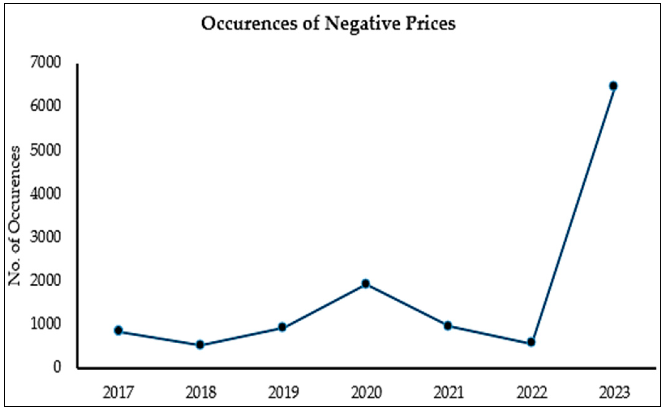 Energies 17 05051 g018