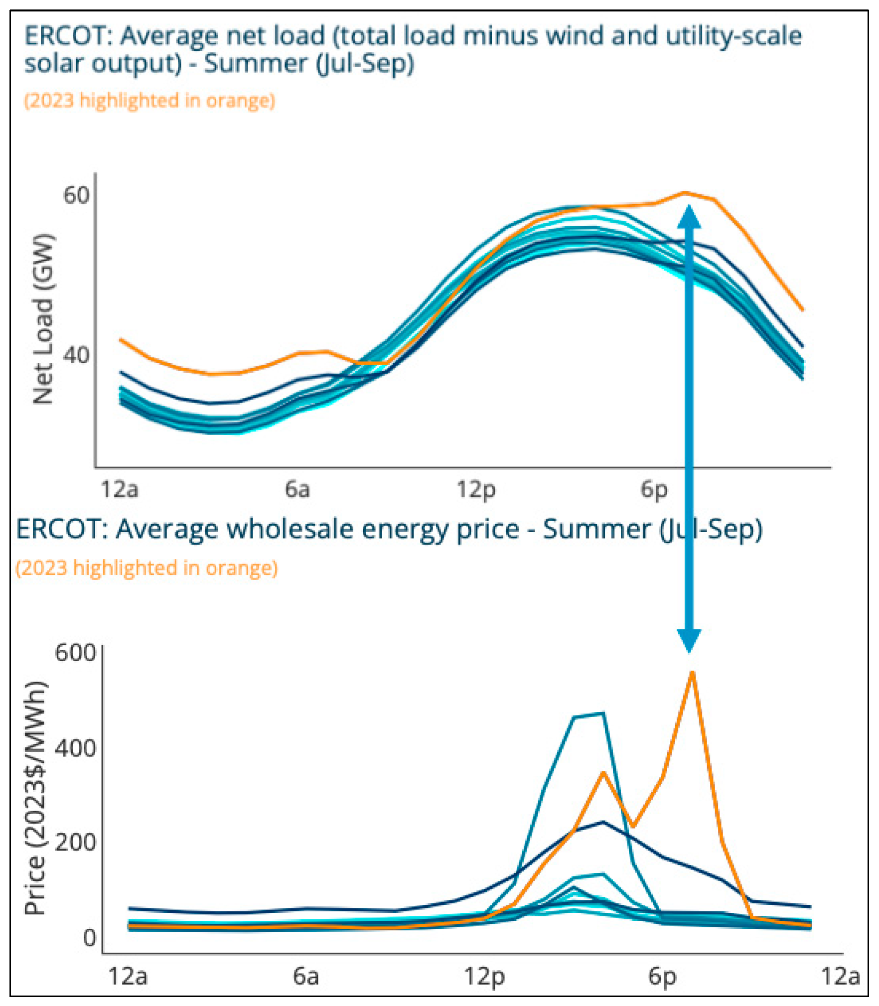 Energies 17 05051 g020