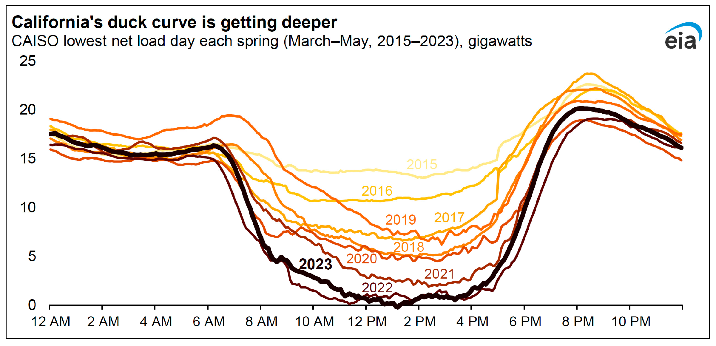 Energies 17 05051 g021