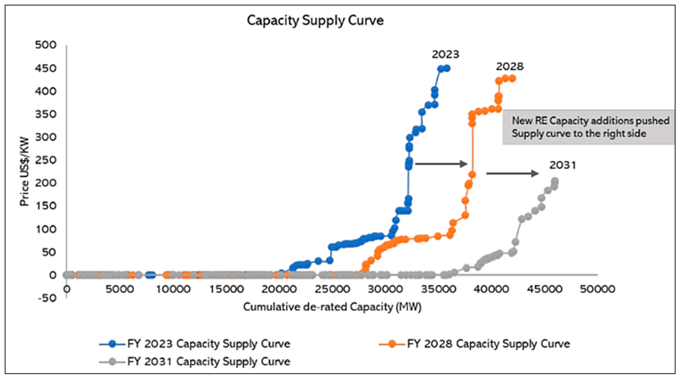 Energies 17 05051 g024