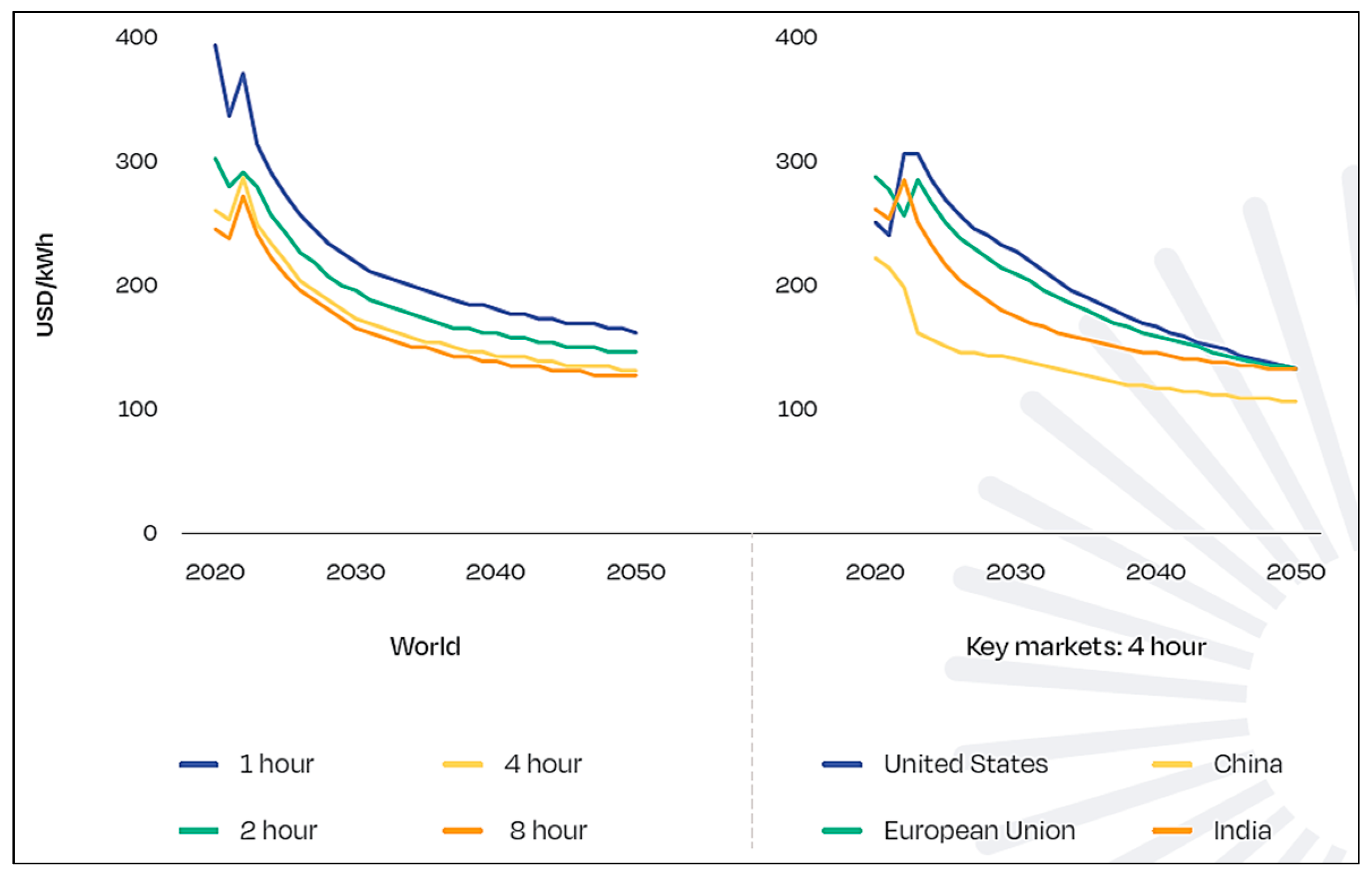 Energies 17 05051 g030