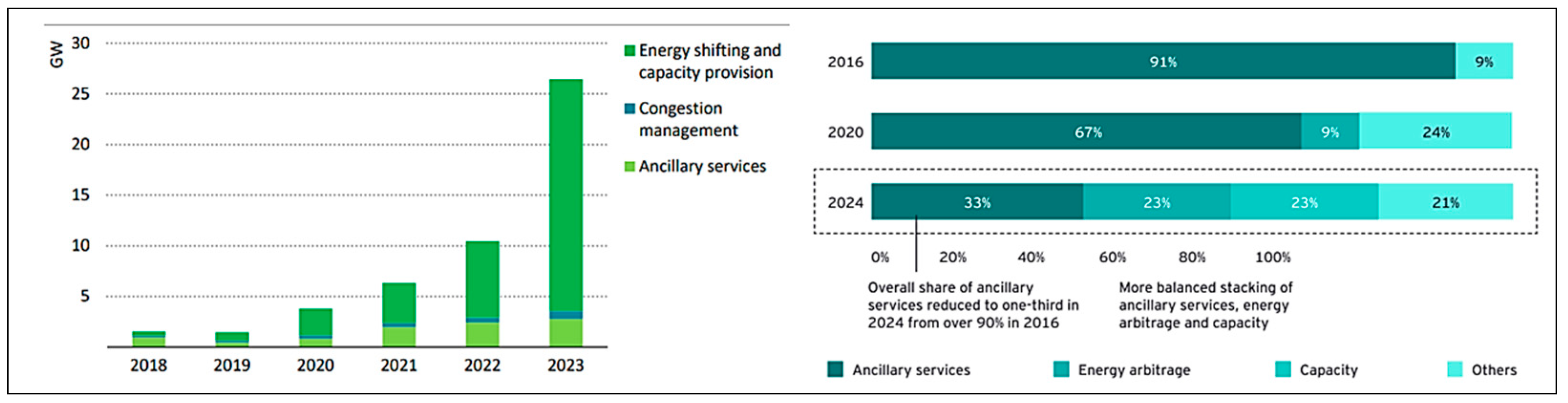 Energies 17 05051 g031