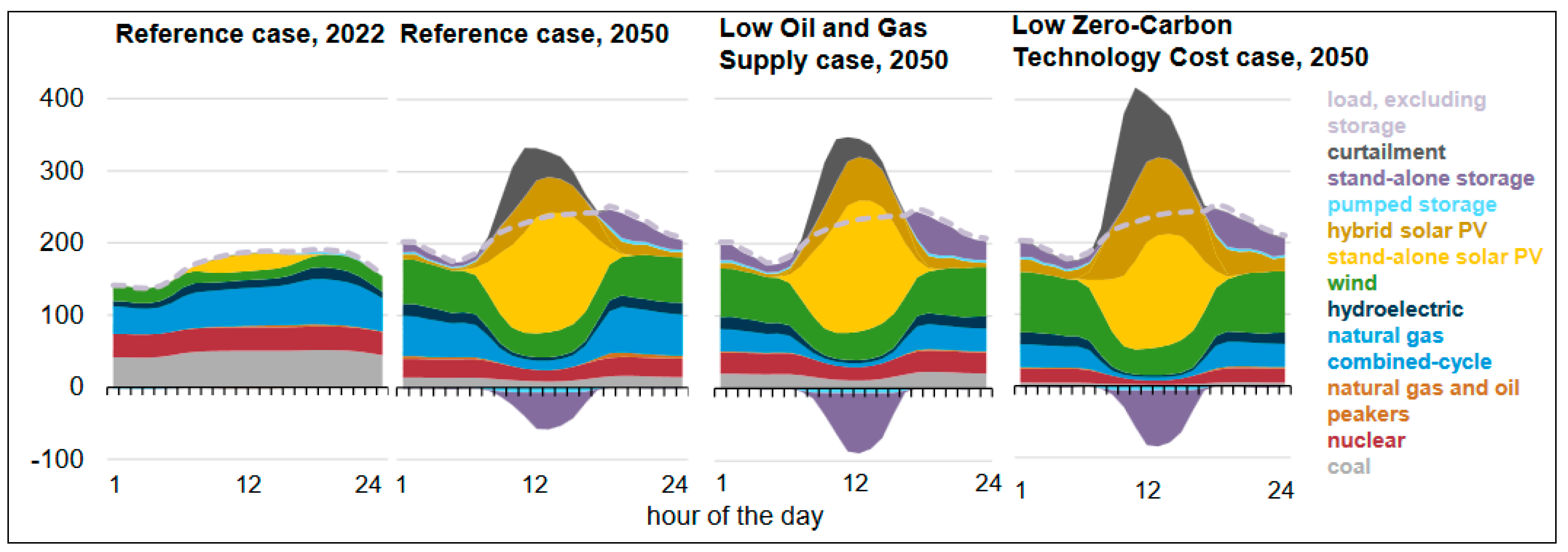 Energies 17 05051 g035