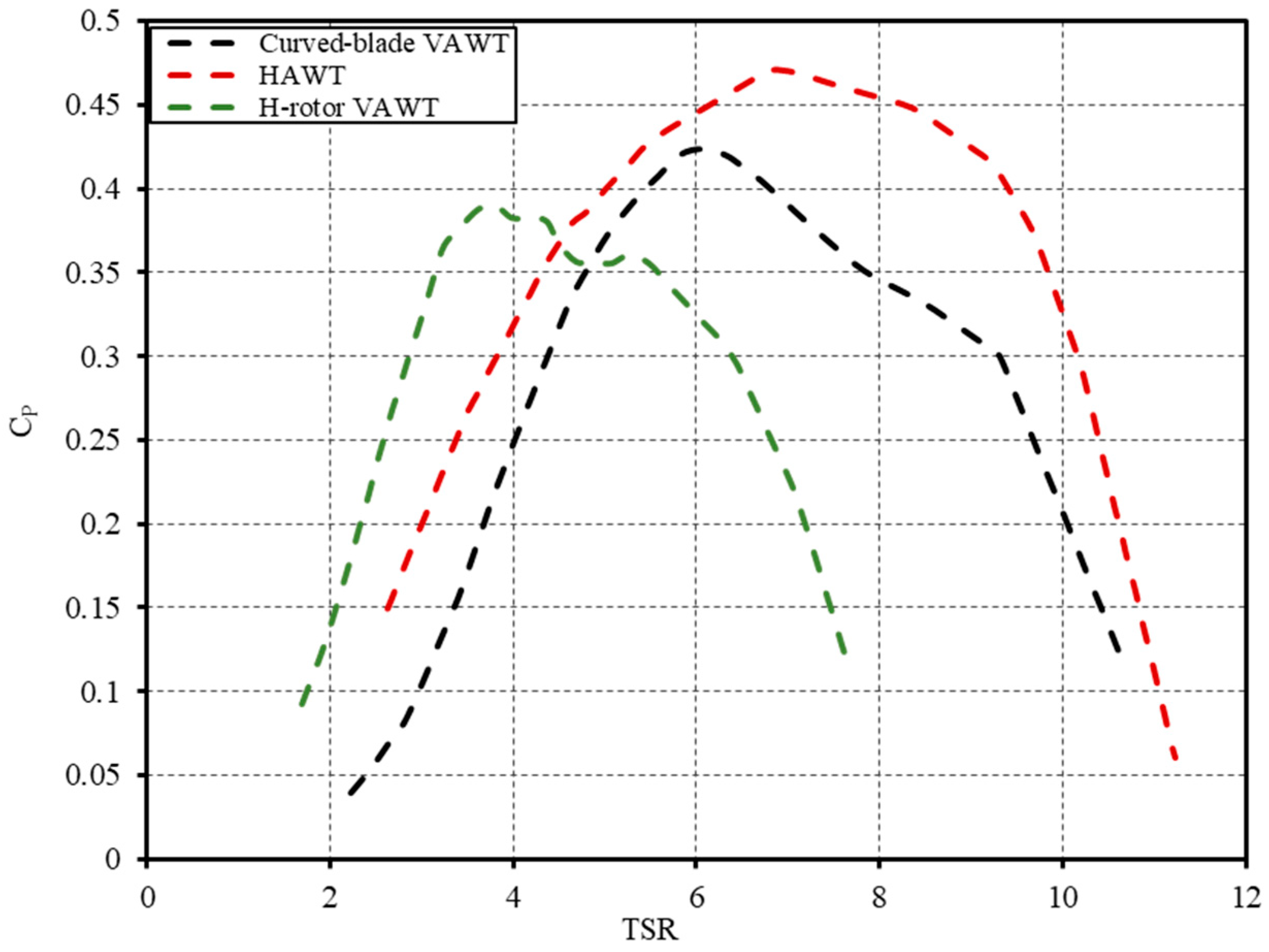Energies 17 05052 g002