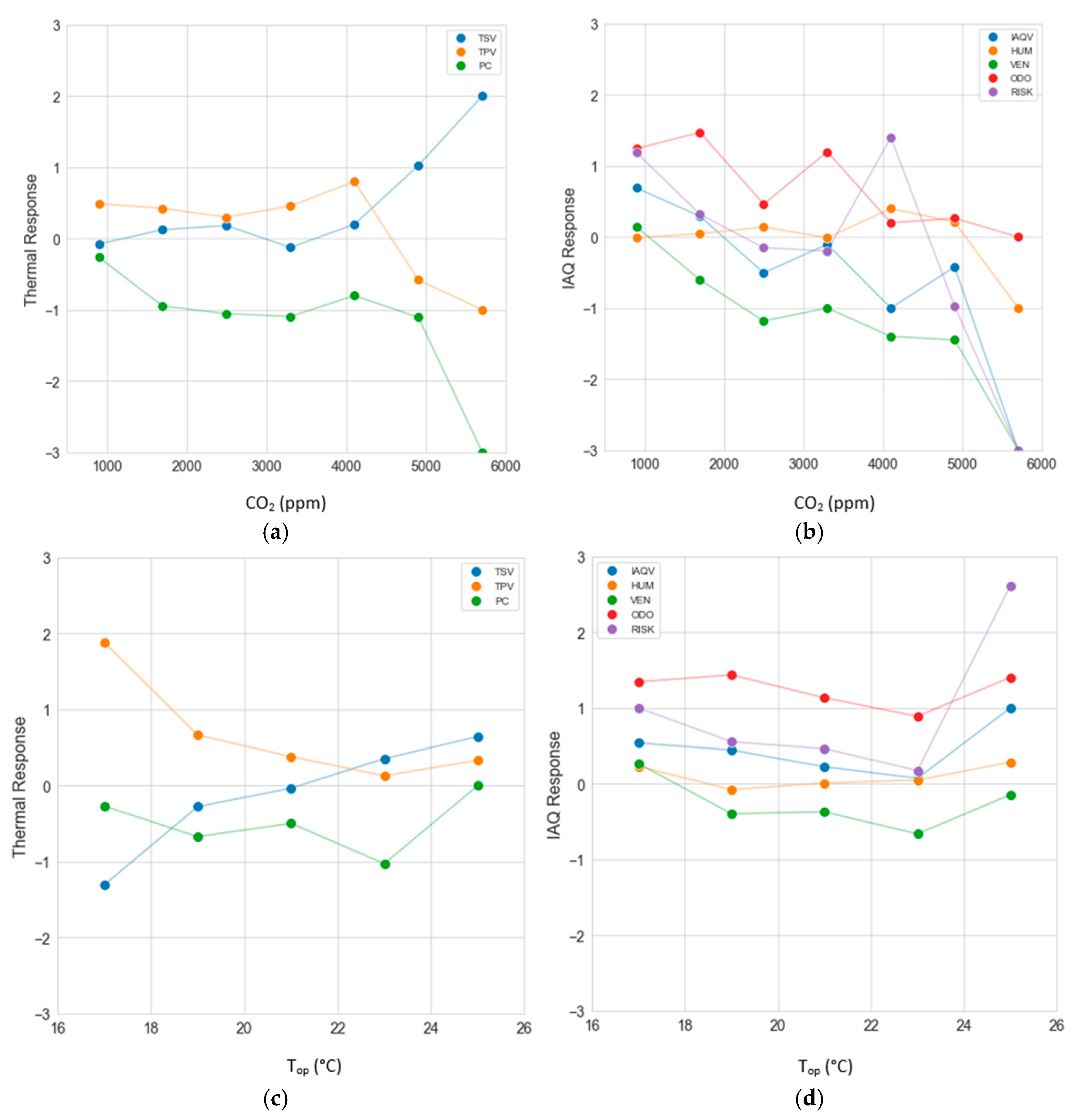 Energies 17 05053 g005