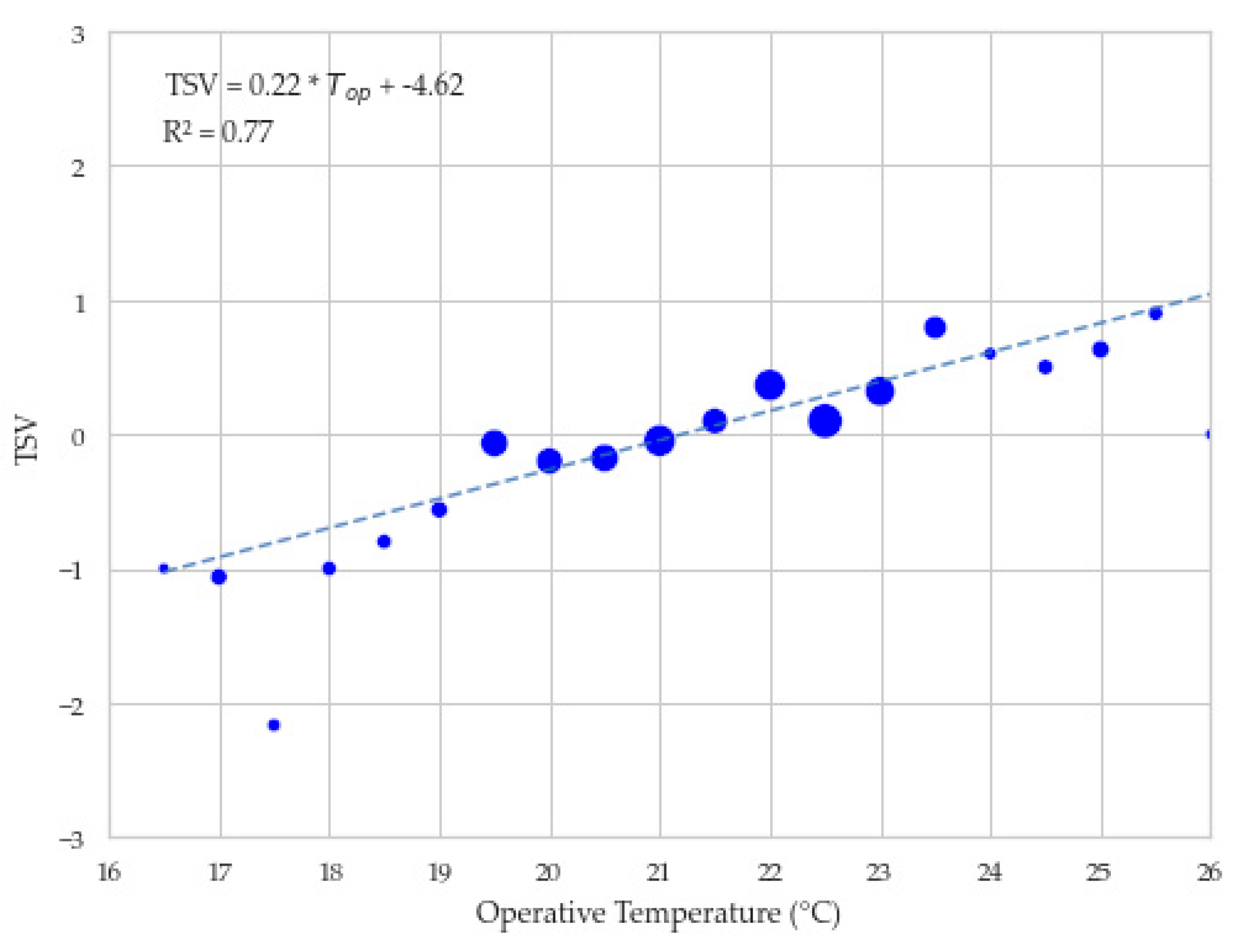 Energies 17 05053 g006