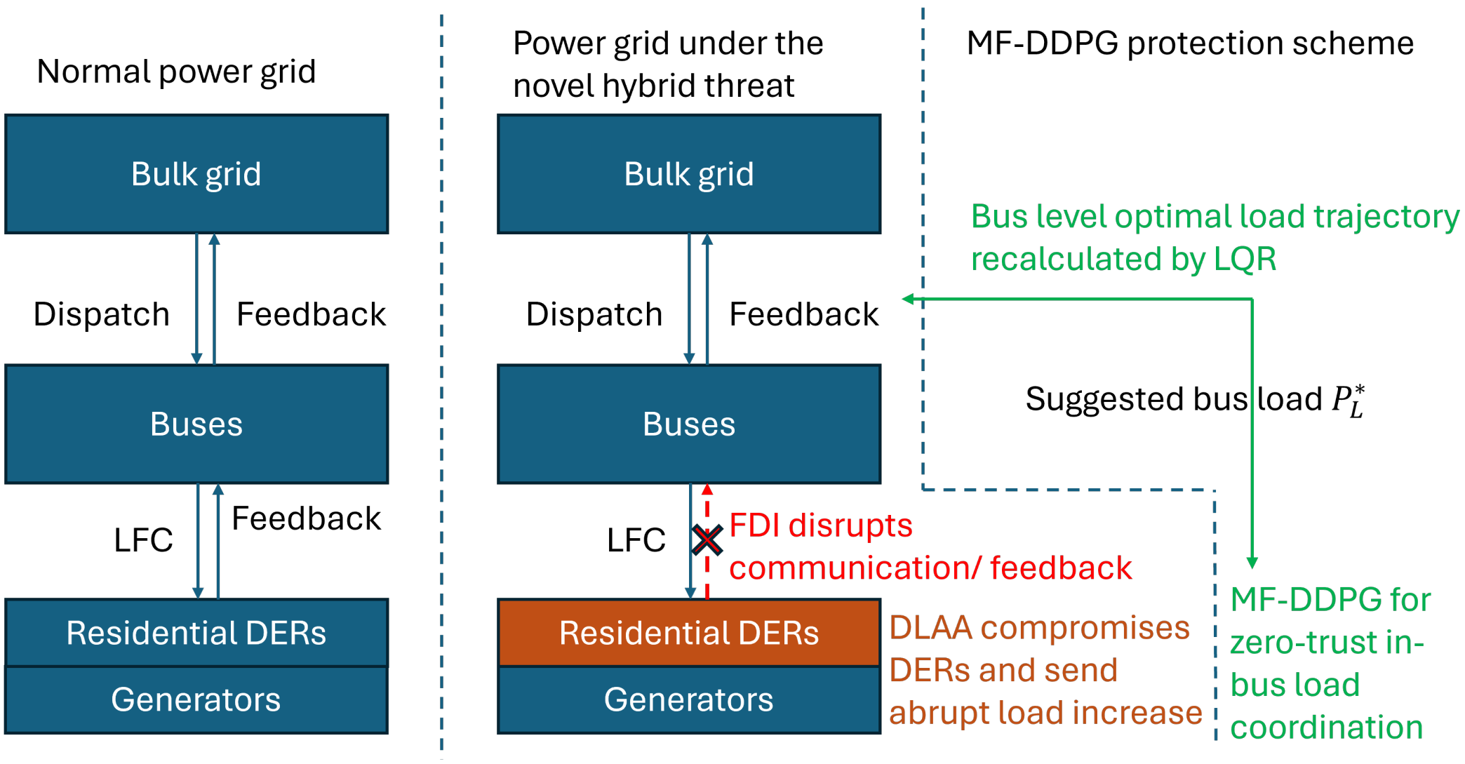 Energies 17 05057 g001