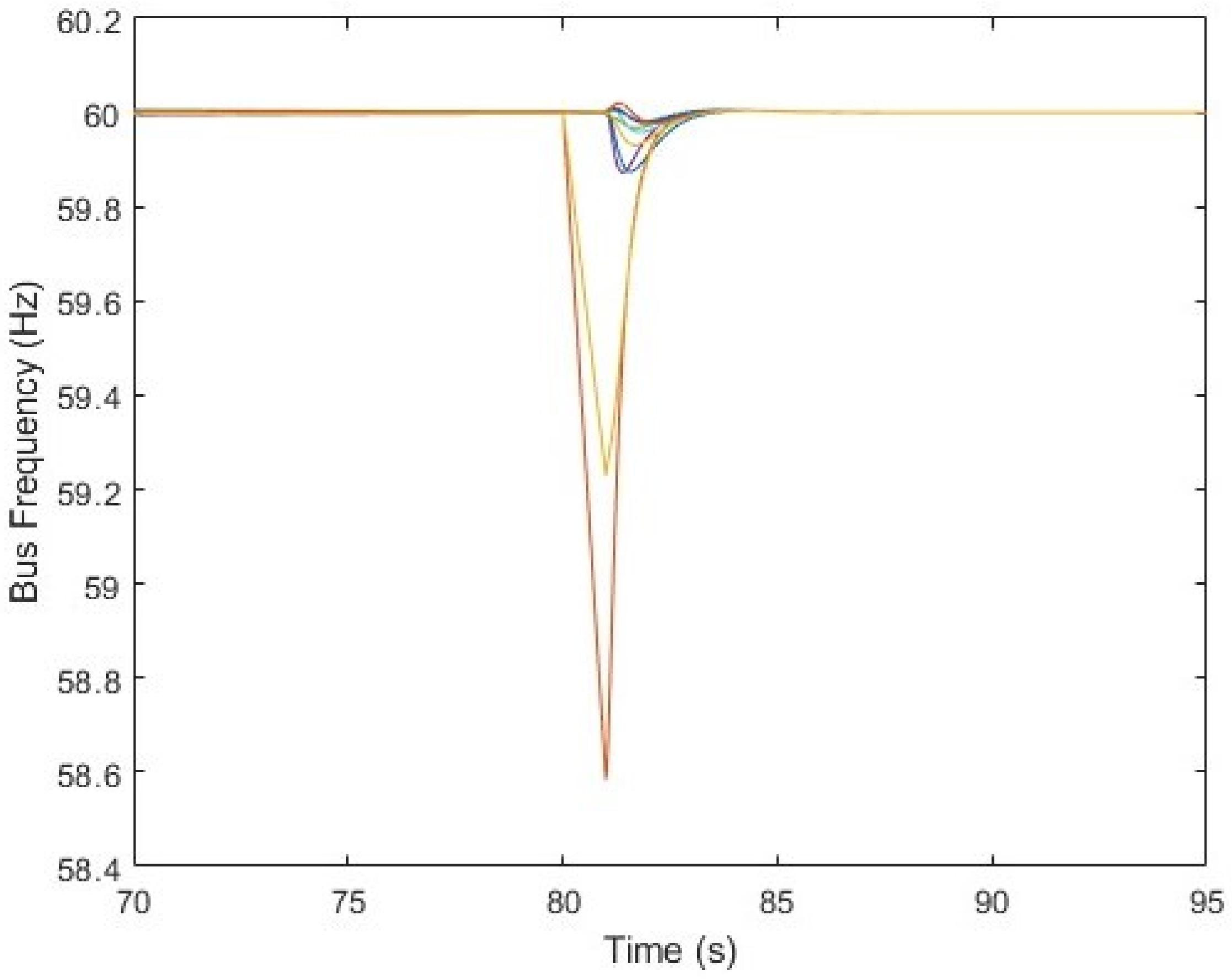 Energies 17 05057 g006