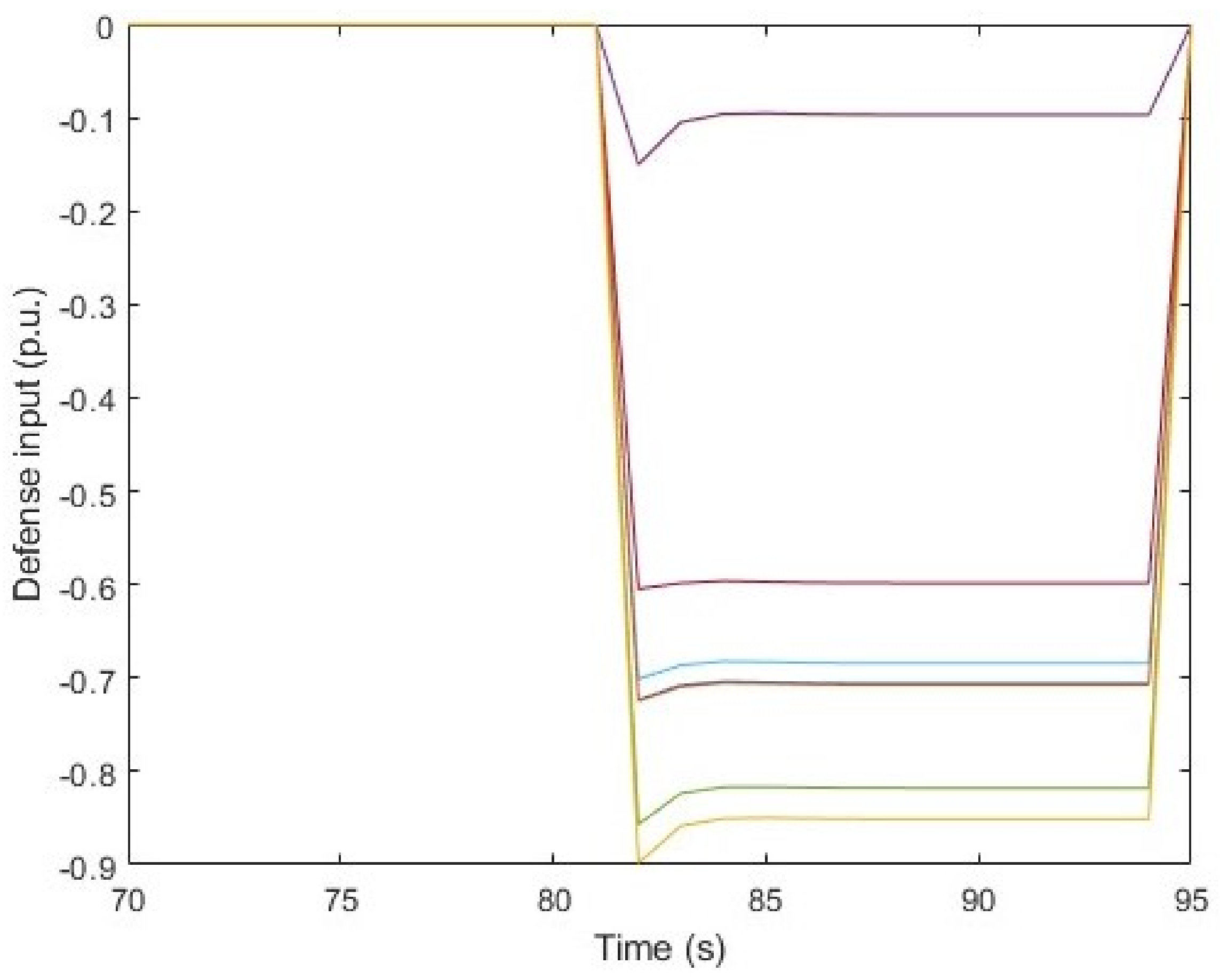 Energies 17 05057 g007