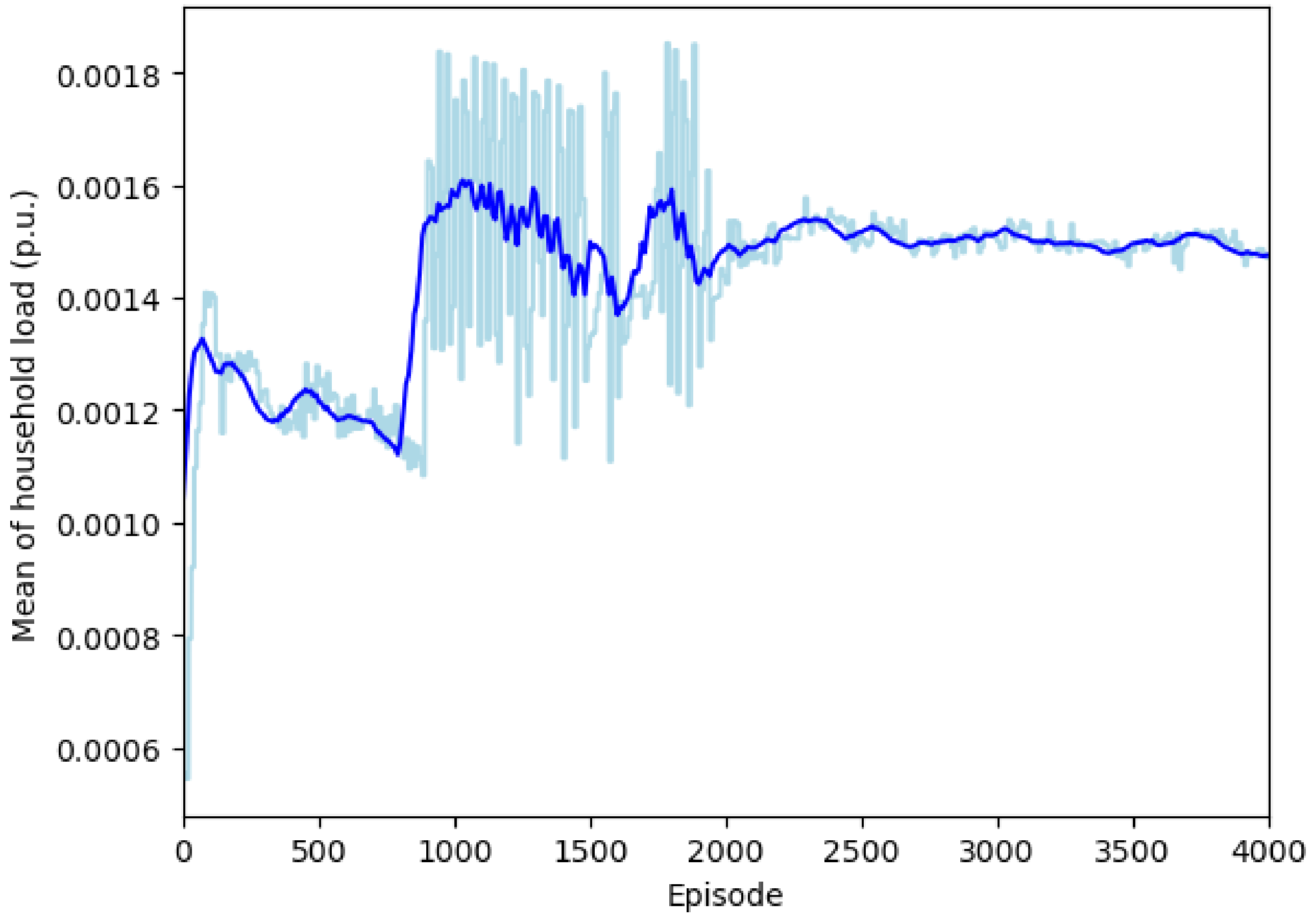 Energies 17 05057 g008