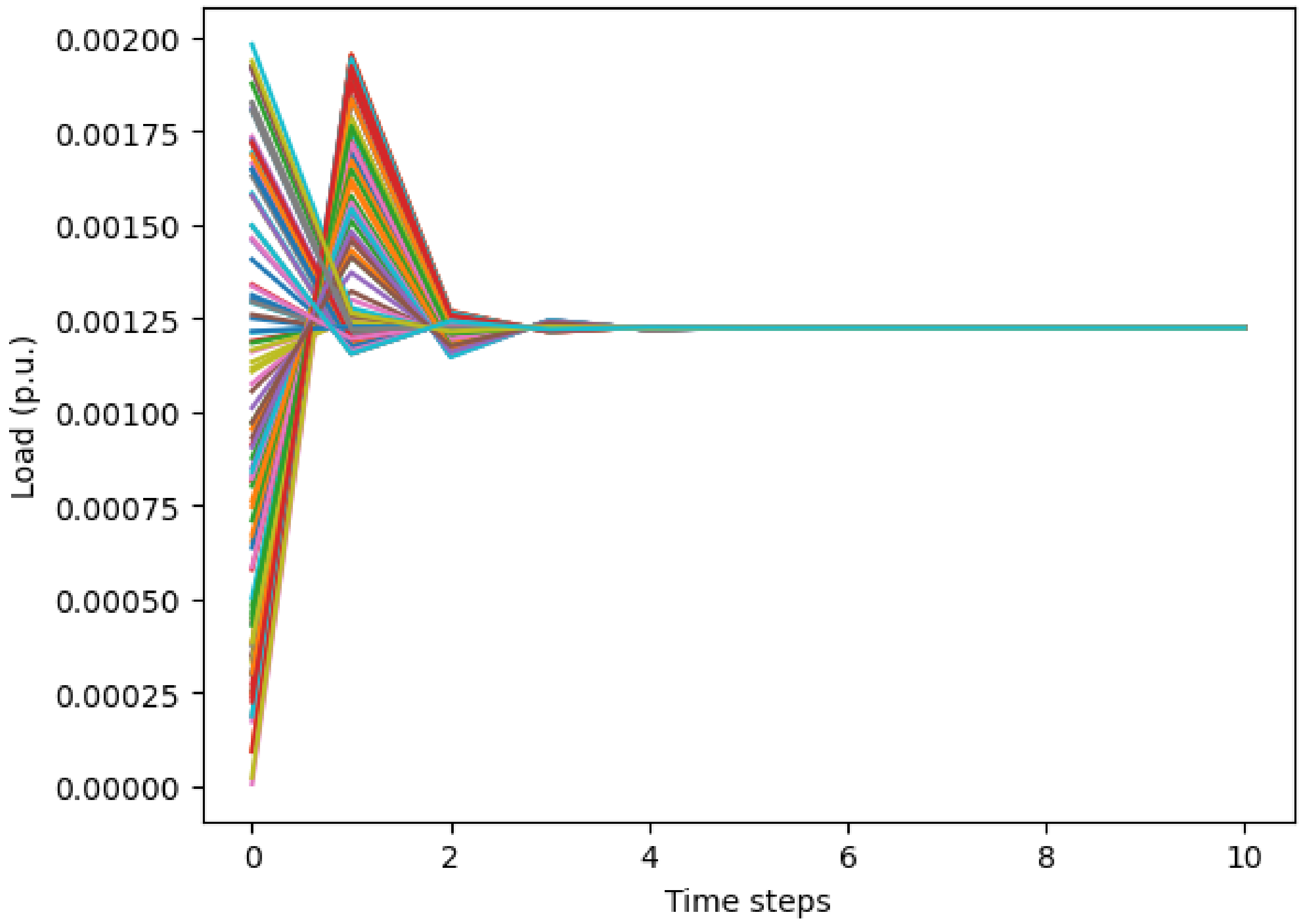 Energies 17 05057 g009