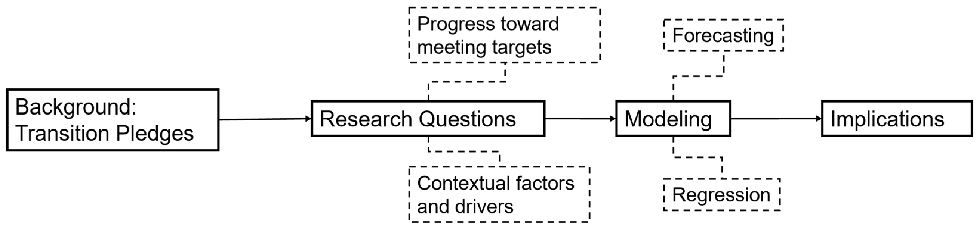 Energies 17 05058 g001