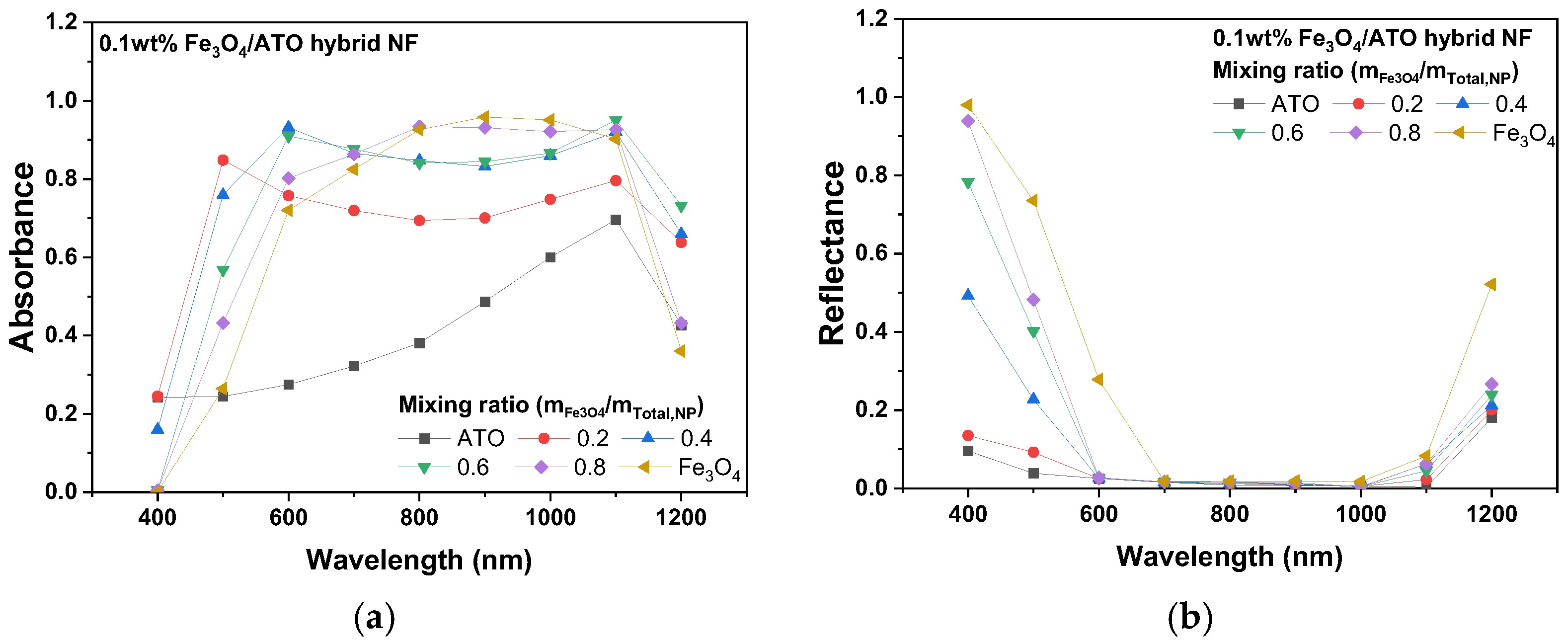 Energies 17 05059 g004