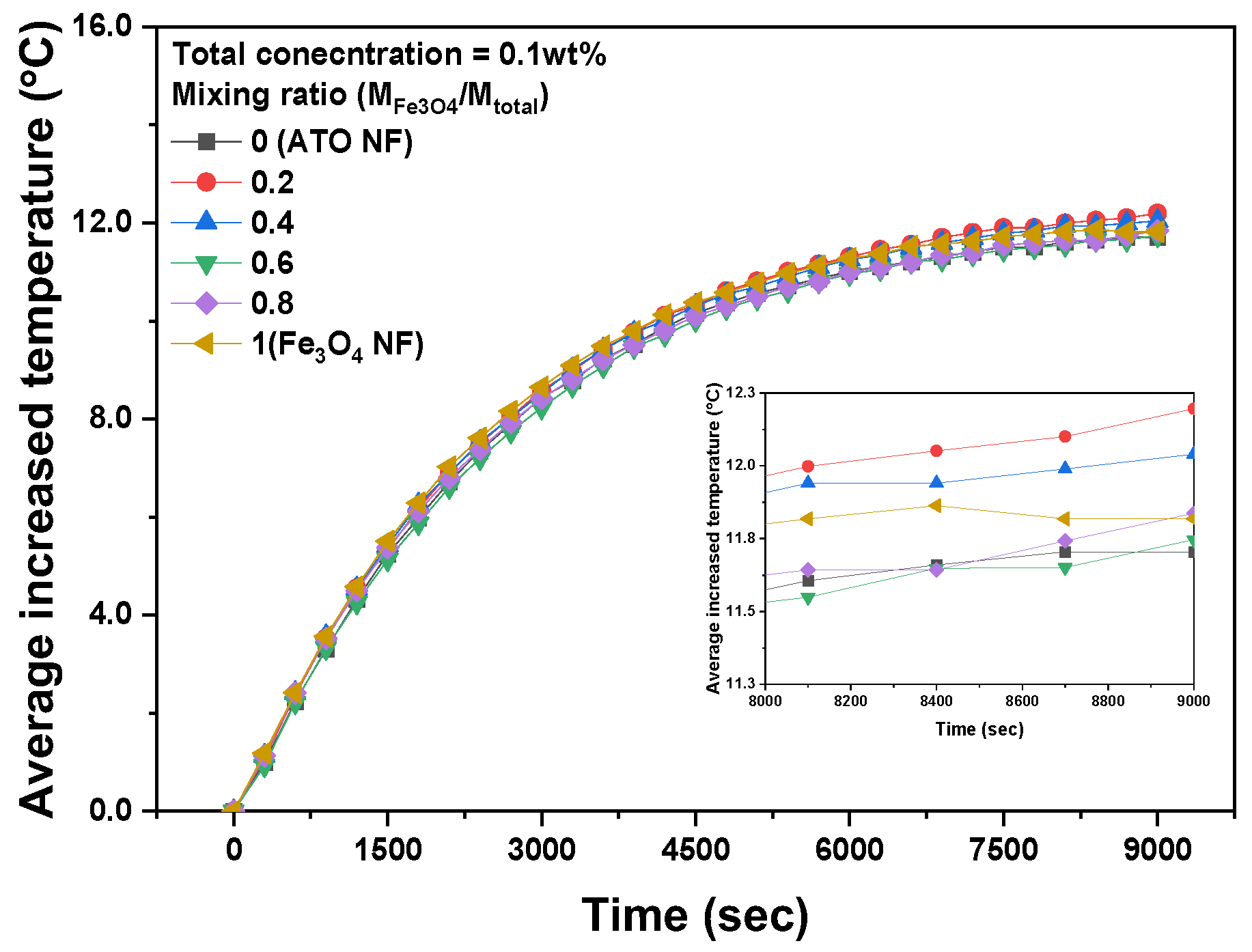 Energies 17 05059 g006