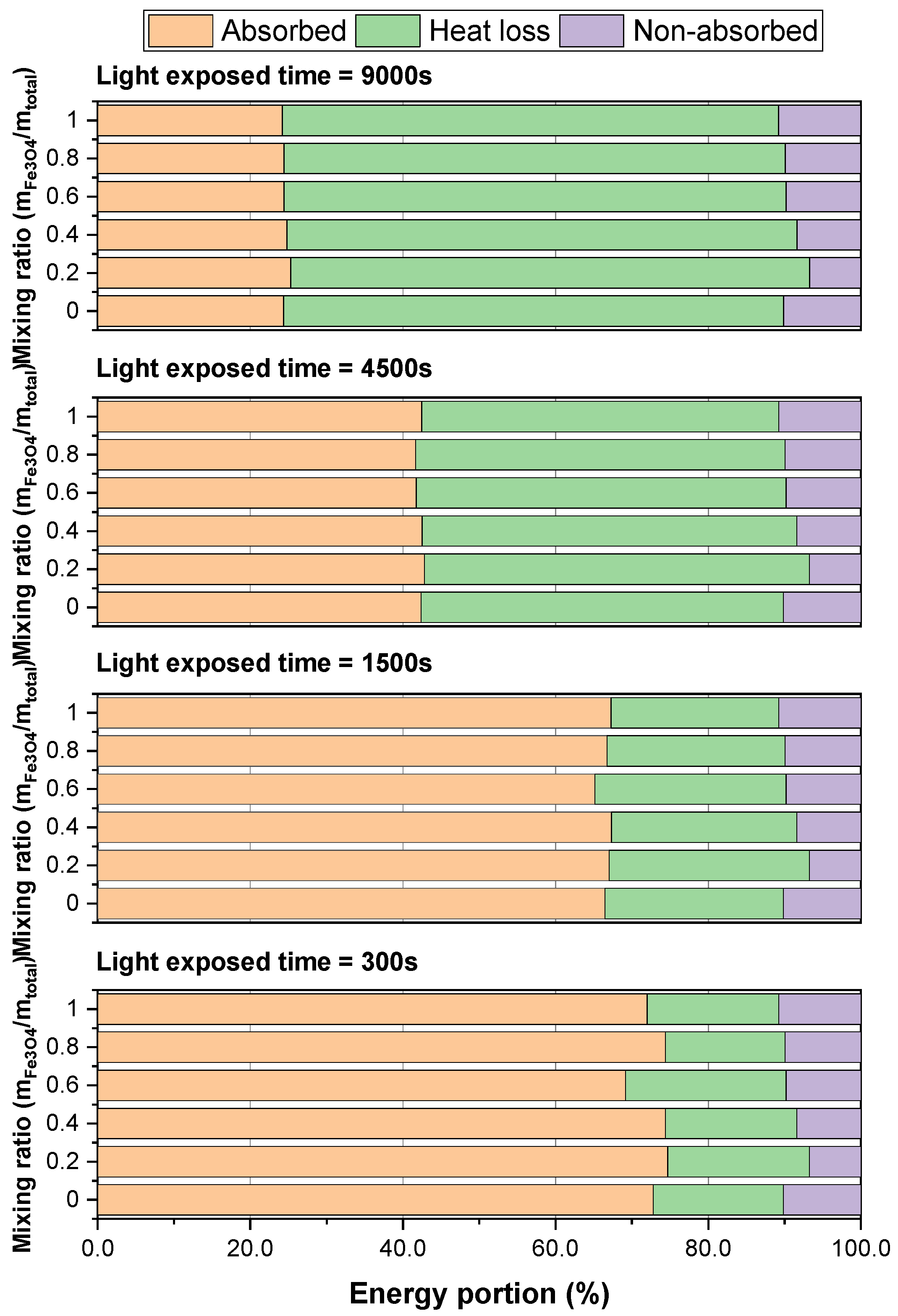 Energies 17 05059 g007