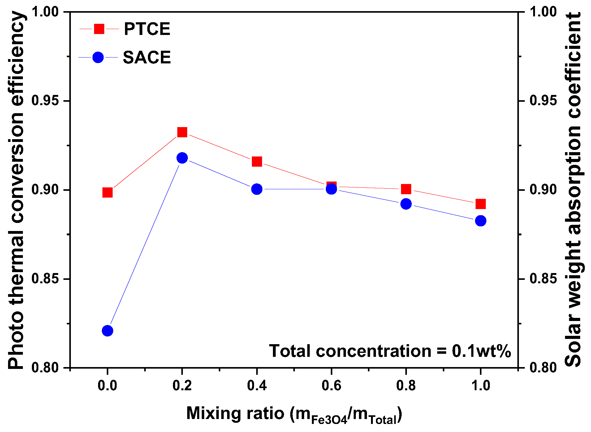 Energies 17 05059 g009