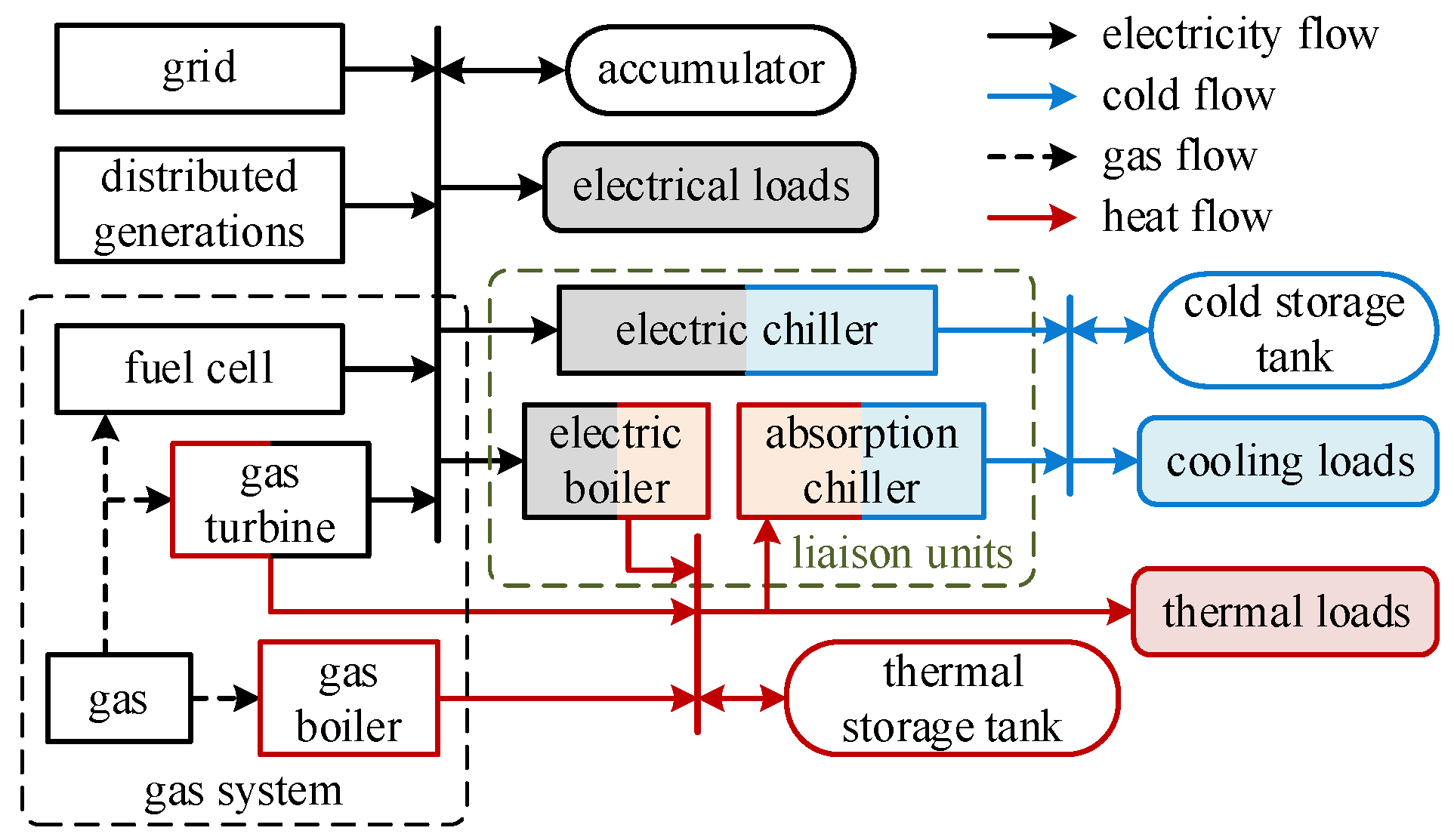 Energies 17 05060 g001