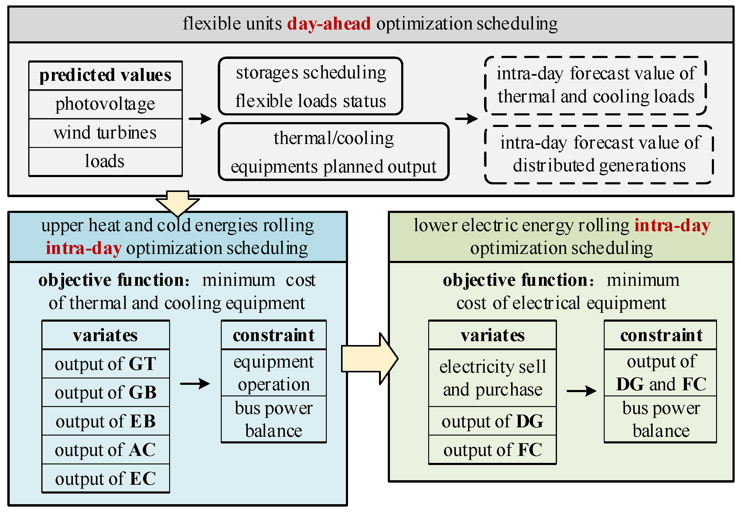 Energies 17 05060 g002