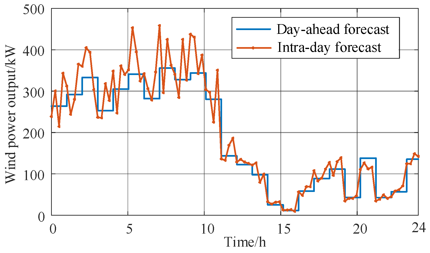 Energies 17 05060 g004
