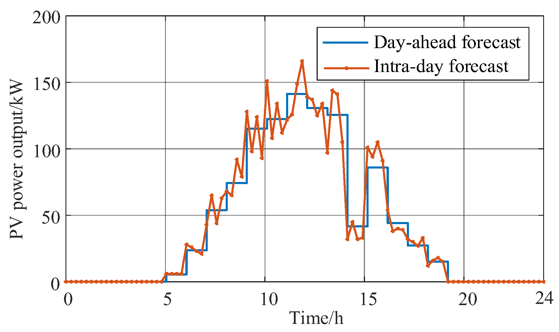 Energies 17 05060 g005