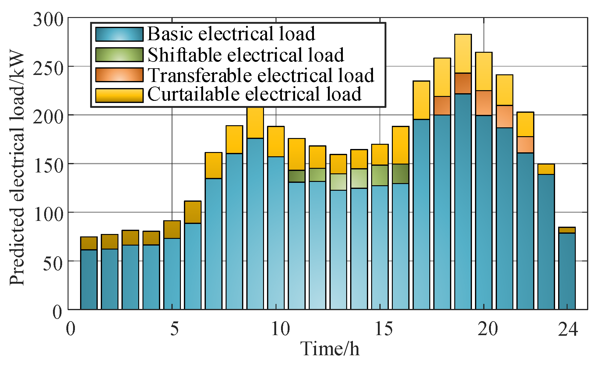 Energies 17 05060 g006