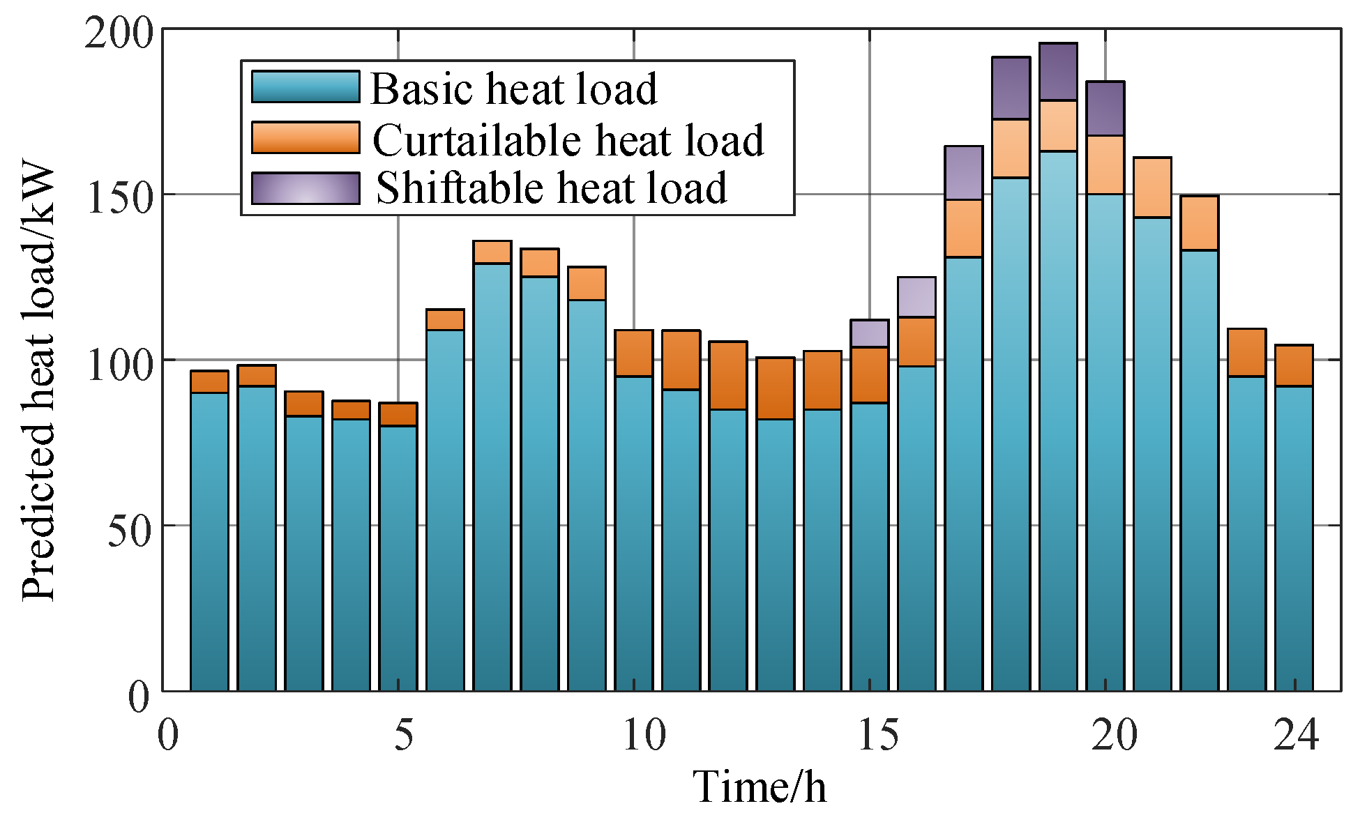 Energies 17 05060 g007