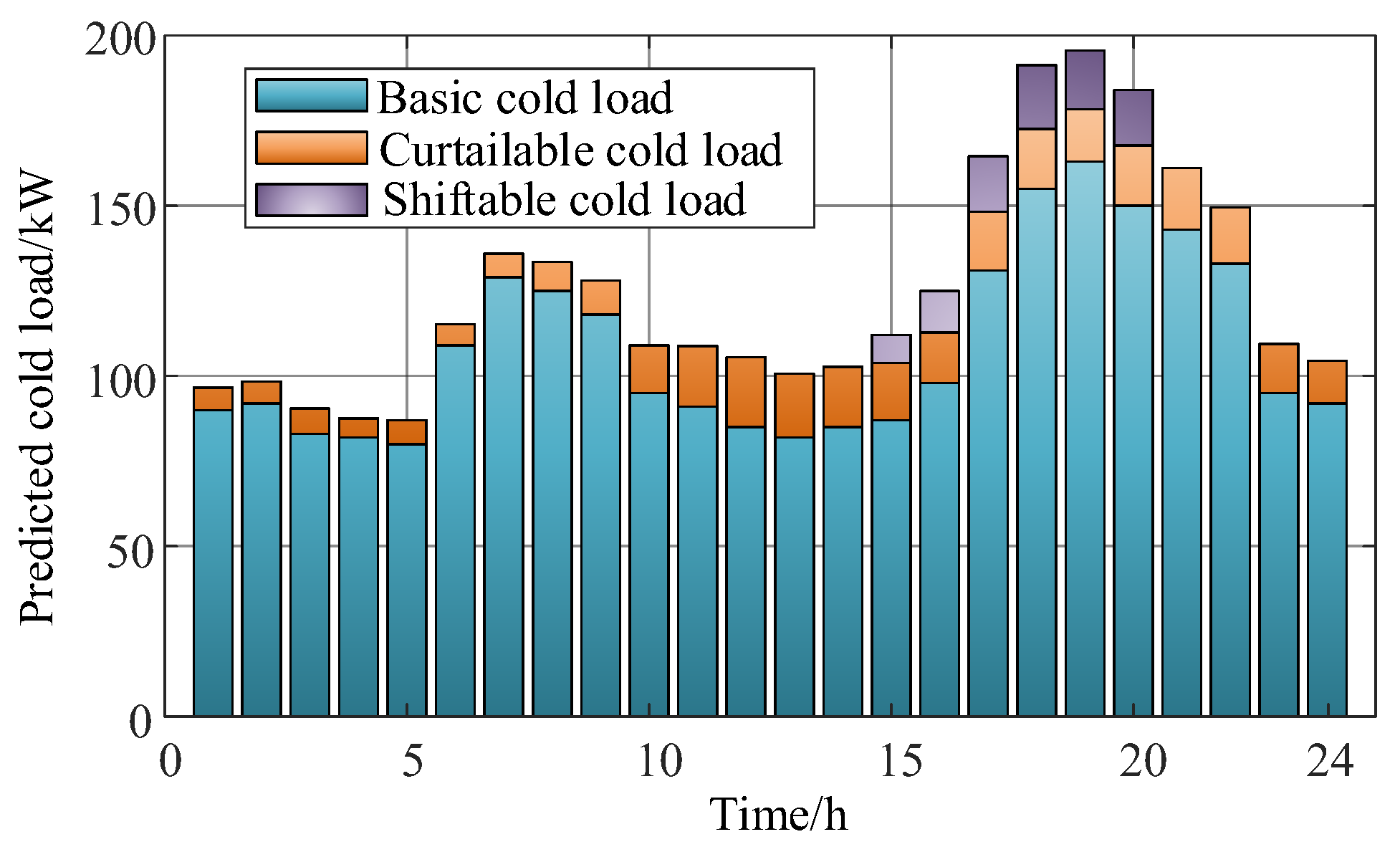Energies 17 05060 g008