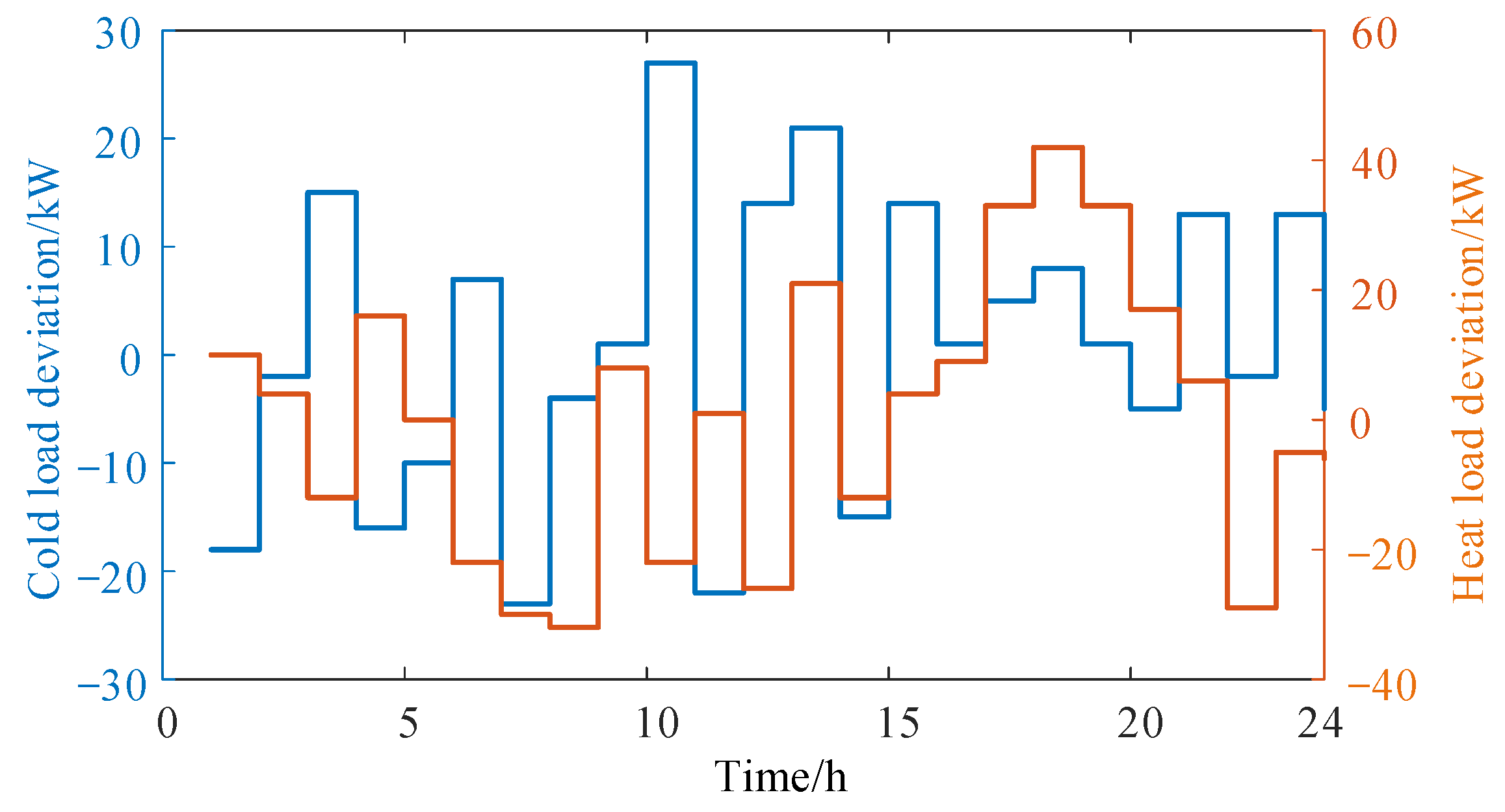 Energies 17 05060 g010