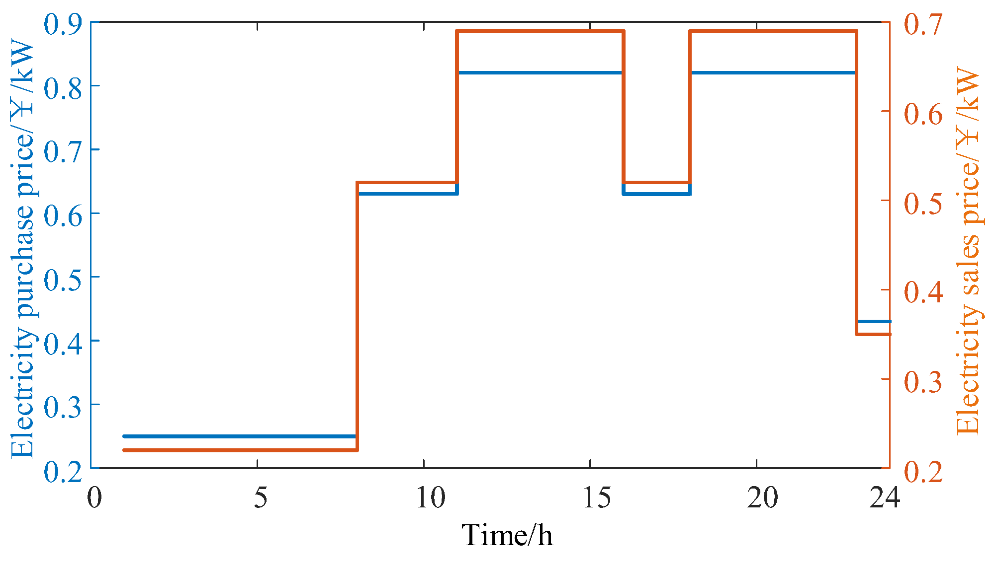 Energies 17 05060 g011
