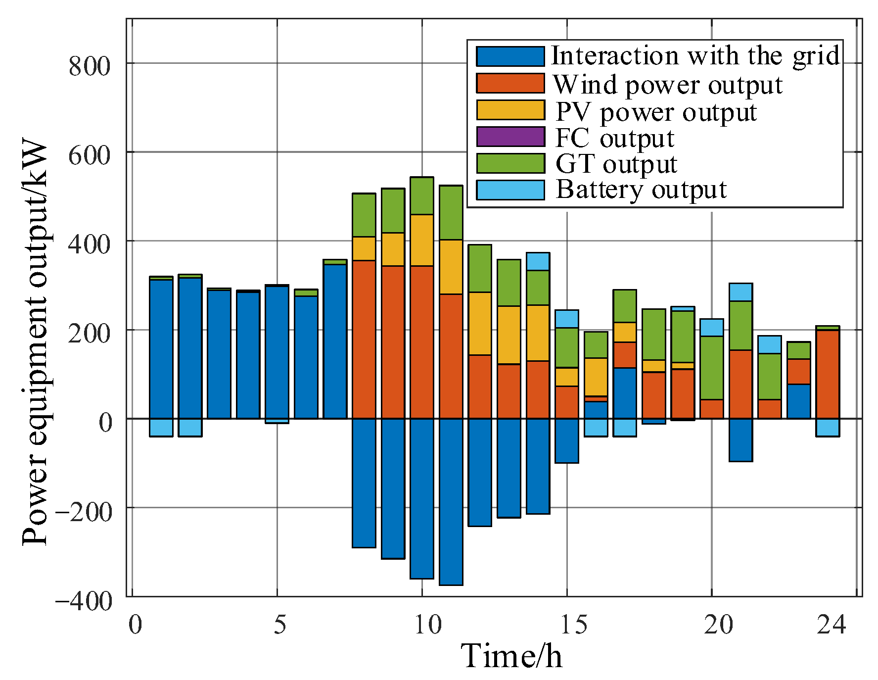 Energies 17 05060 g012