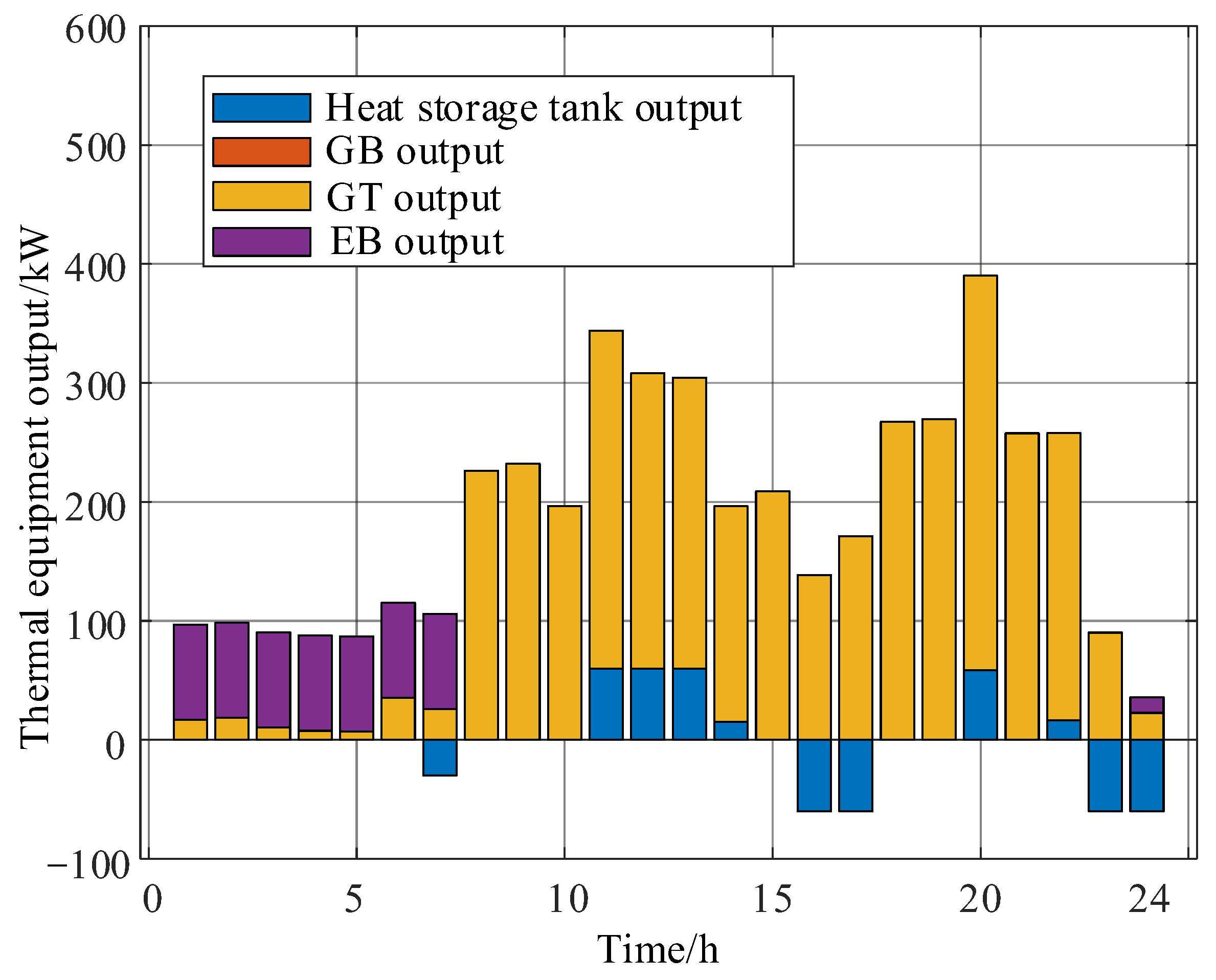 Energies 17 05060 g013