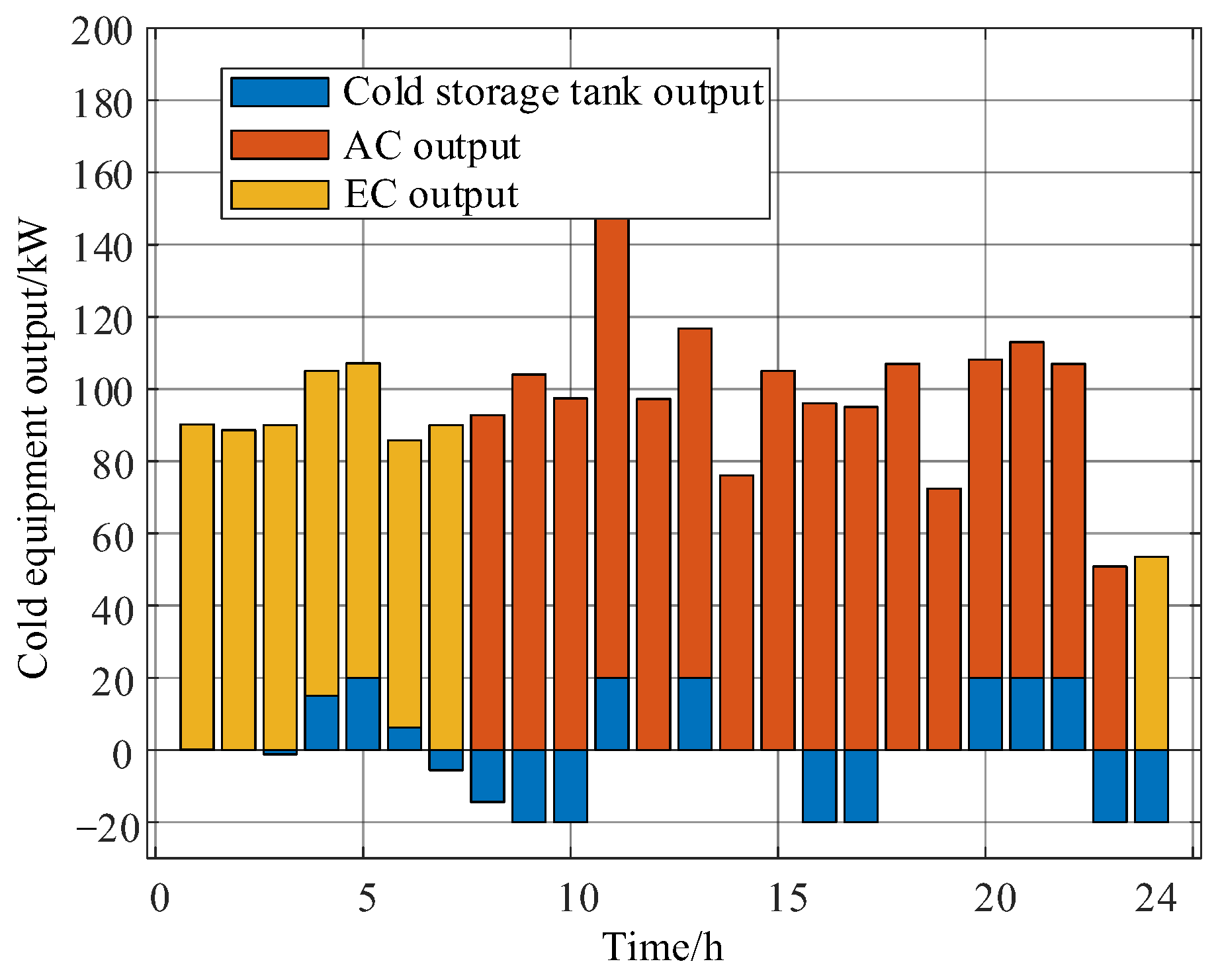 Energies 17 05060 g014