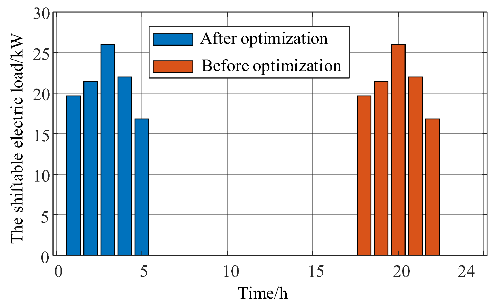 Energies 17 05060 g015