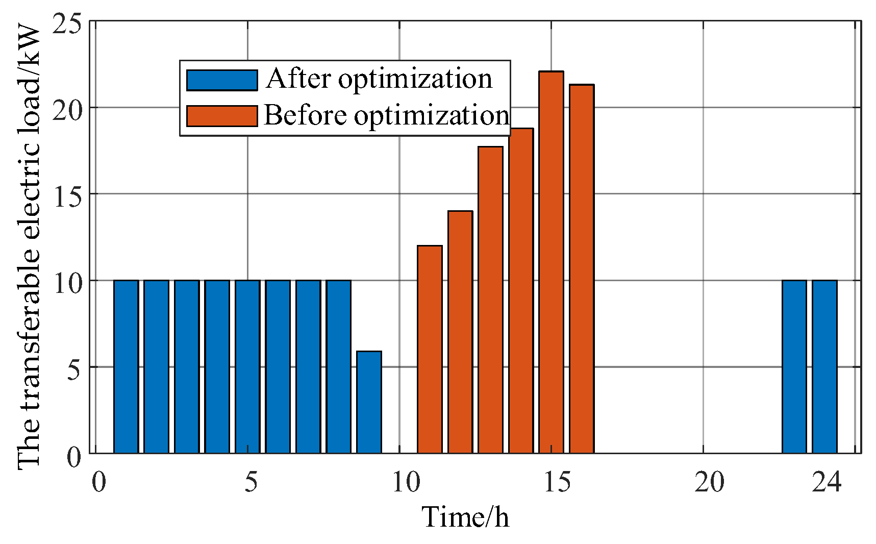 Energies 17 05060 g016