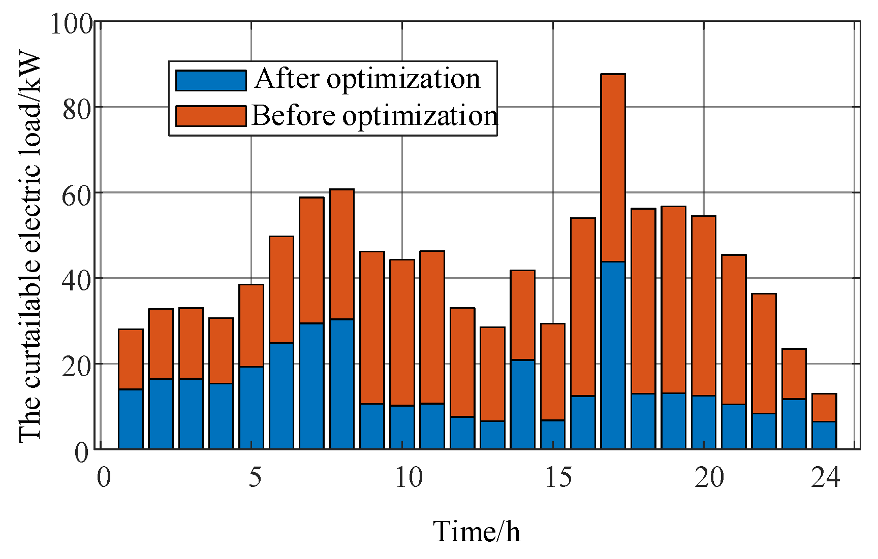 Energies 17 05060 g017