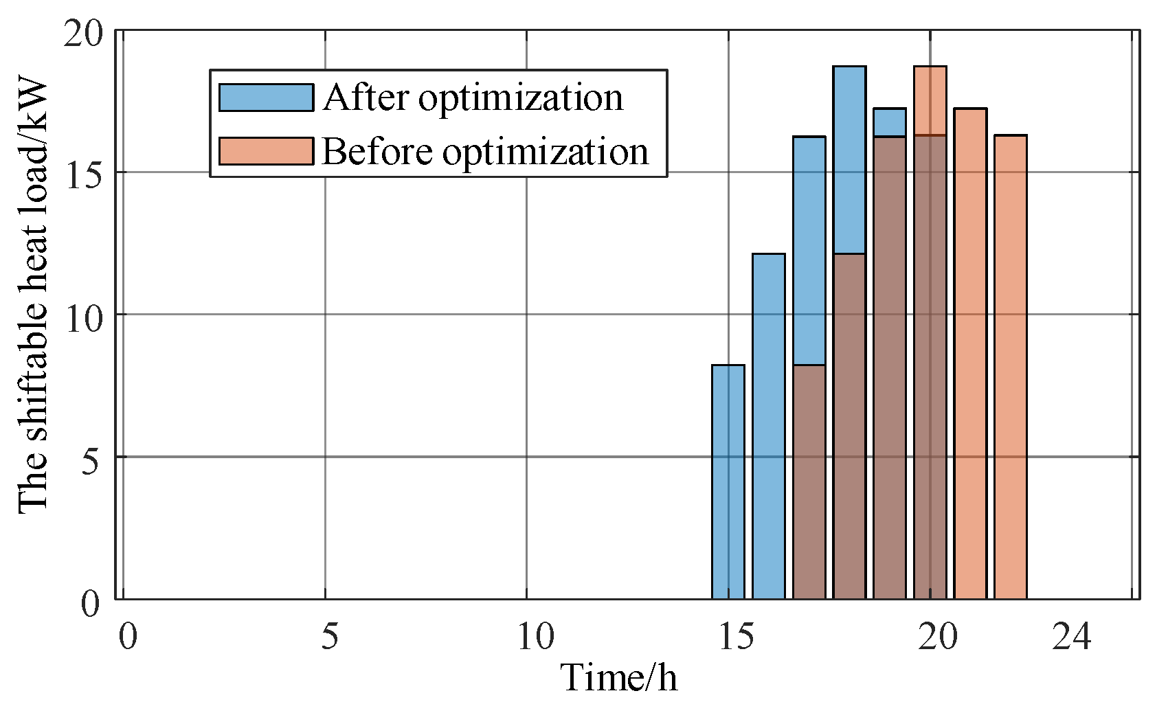 Energies 17 05060 g018