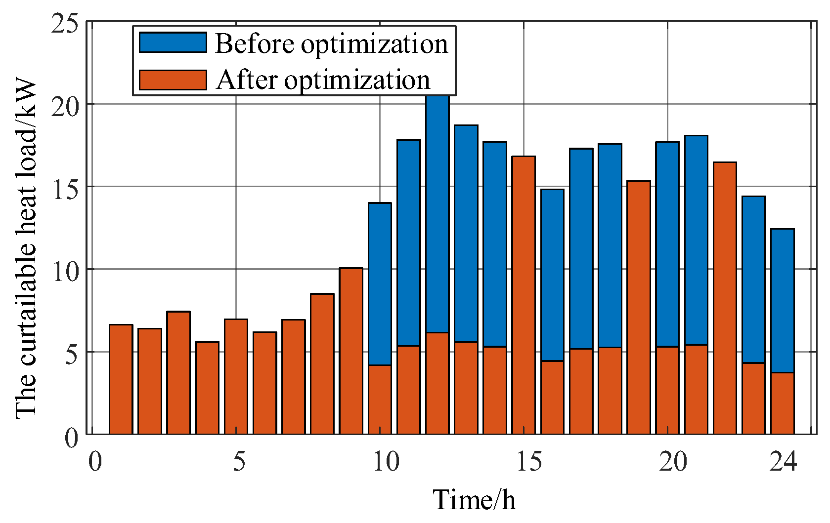 Energies 17 05060 g019