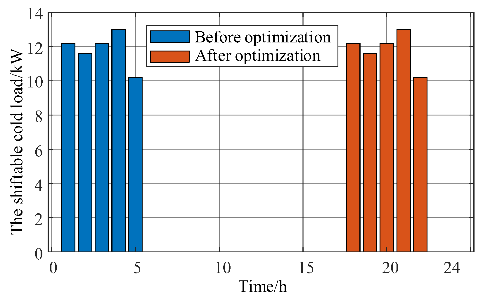 Energies 17 05060 g020