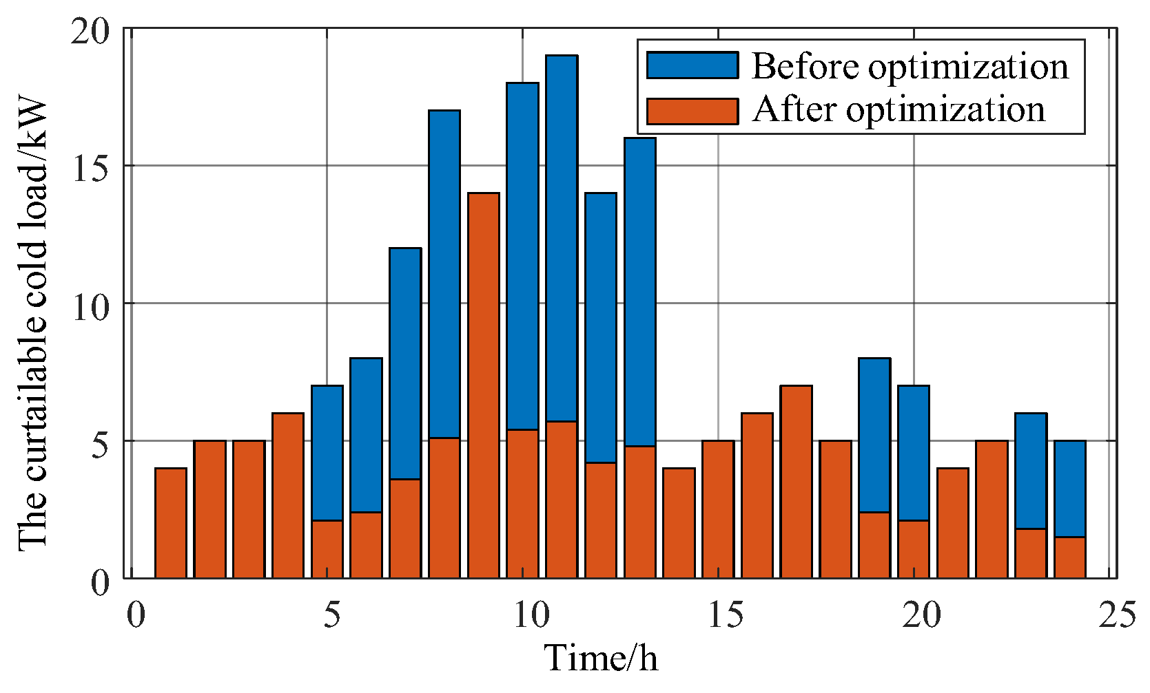 Energies 17 05060 g021