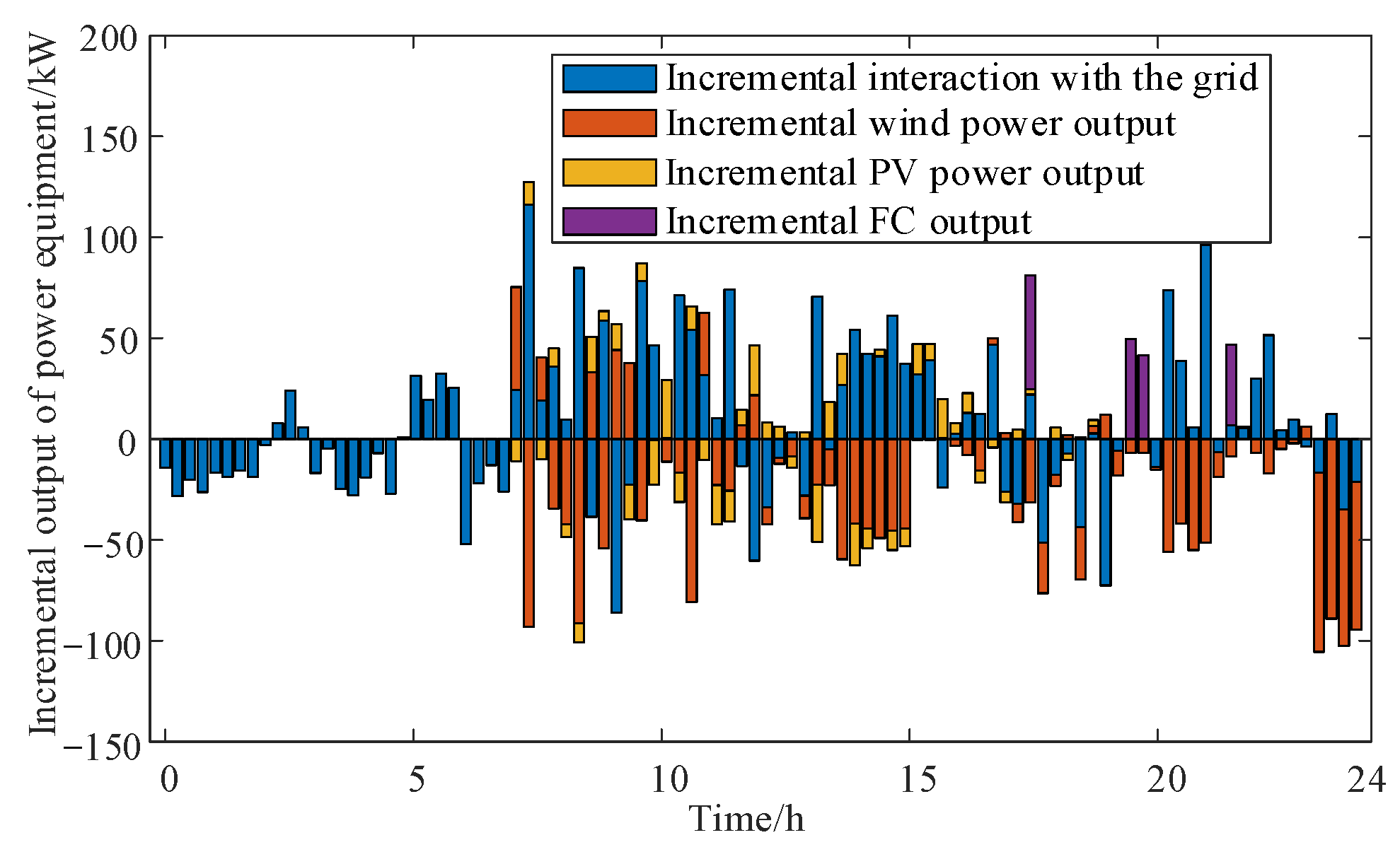 Energies 17 05060 g022